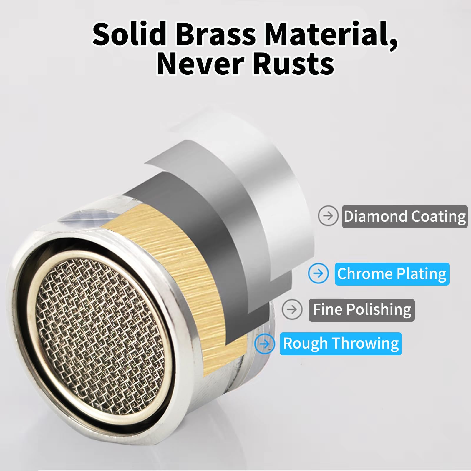**2.2 GPM Bathroom & Kitchen Sink Aerator - Solid Brass & Stainless Steel Faucet Aerator with 15/16