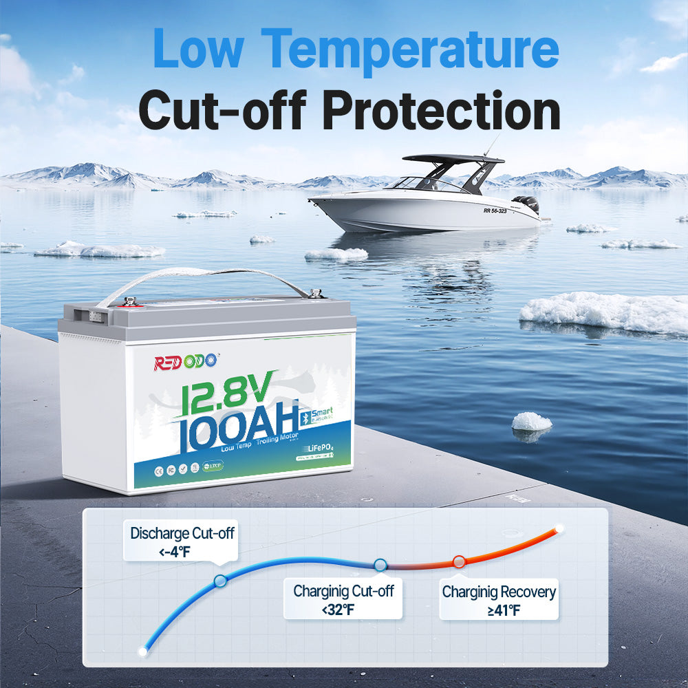 Redodo 12V 100Ah Group 31 Bluetooth Lithium Battery with Real-Time Monitoring - Perfect for RV, Marine, Solar Power & Off-Grid Applications
