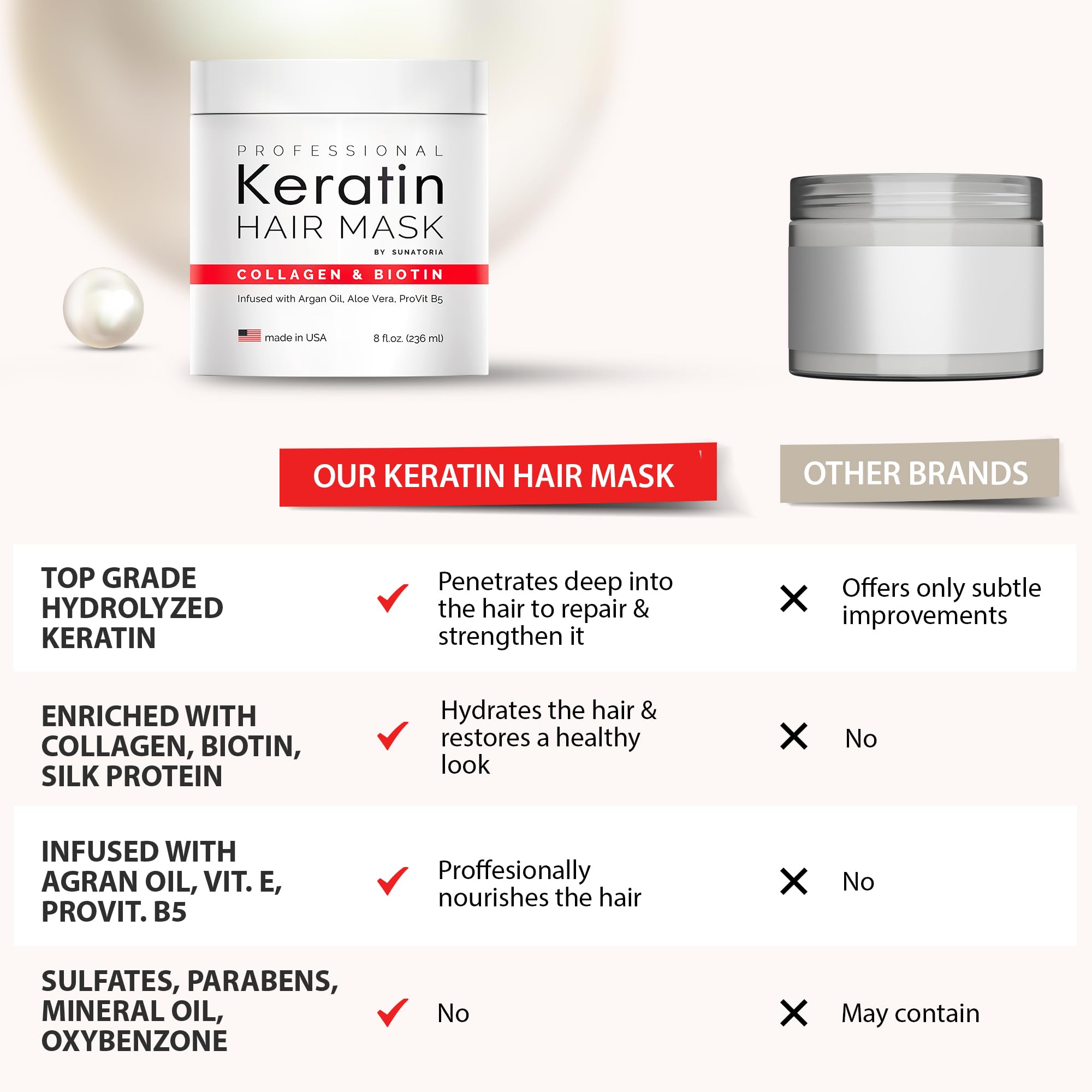 Professional Keratin Hair Mask for Damaged Hair - USA Made Deep Conditioning Treatment with Biotin, Collagen & Coconut Oil - Hair Repair Mask with Pro-Vitamin B5 & Protein Complex - Perfect for Salon-Quality Results at Home