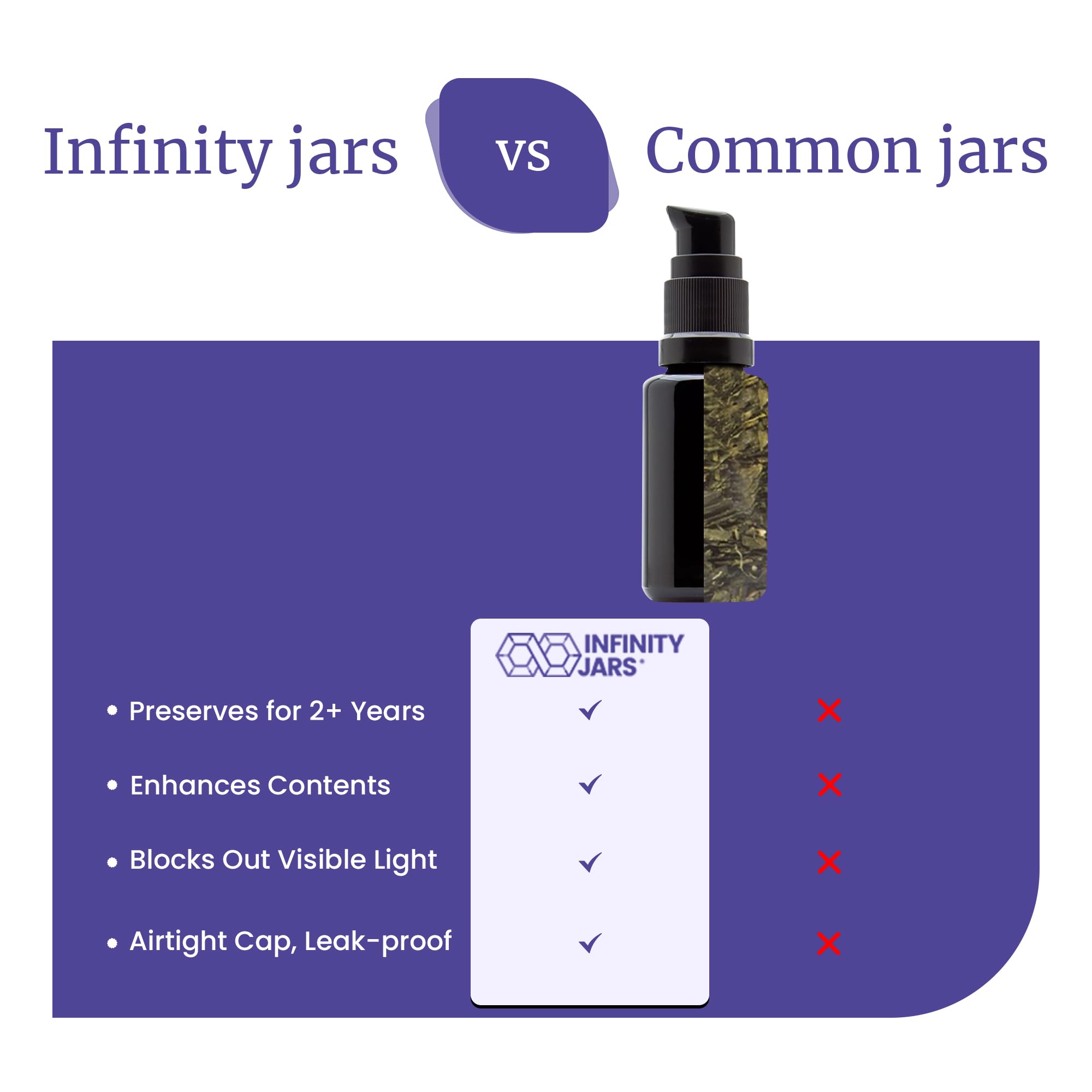 Infinity Jars 30ml (1oz) UV Glass Push Pump Bottles - 10-Pack Refillable Containers for Lotion, Cosmetics, Skincare | Perfect for DIY Creams, Shampoo, Conditioner Storage & Travel | Eco-Friendly Makeup Dispenser Bottles for Home & Salon Use