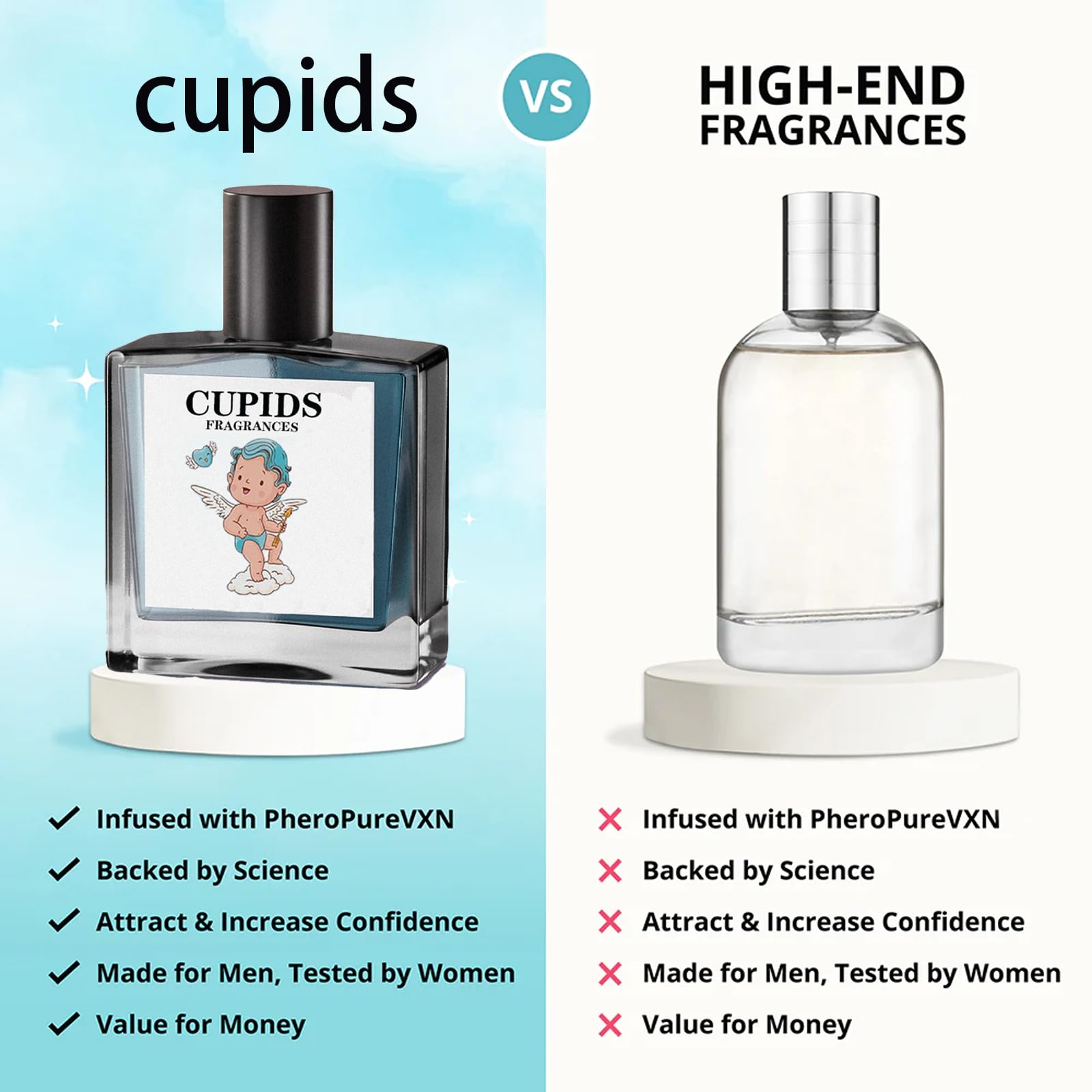 DYALE Cupid Hypnosis 2.0 Pheromone Cologne for Men - Attract Women & Boost Confidence | Best Pheromone Perfume for Dating, Nightlife & Romantic Occasions
