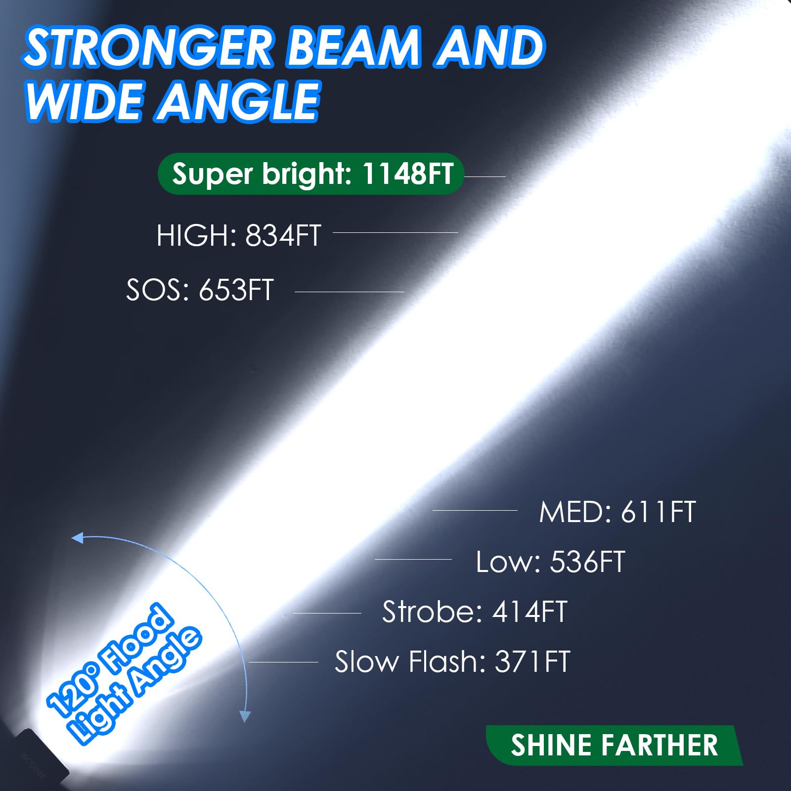 Super Bright 10000 Lumen Rechargeable Bike Headlight & 1200 Lumen Bicycle Tail Light - 3000mAh Battery for Night Cycling, Mountain Biking & Commuting