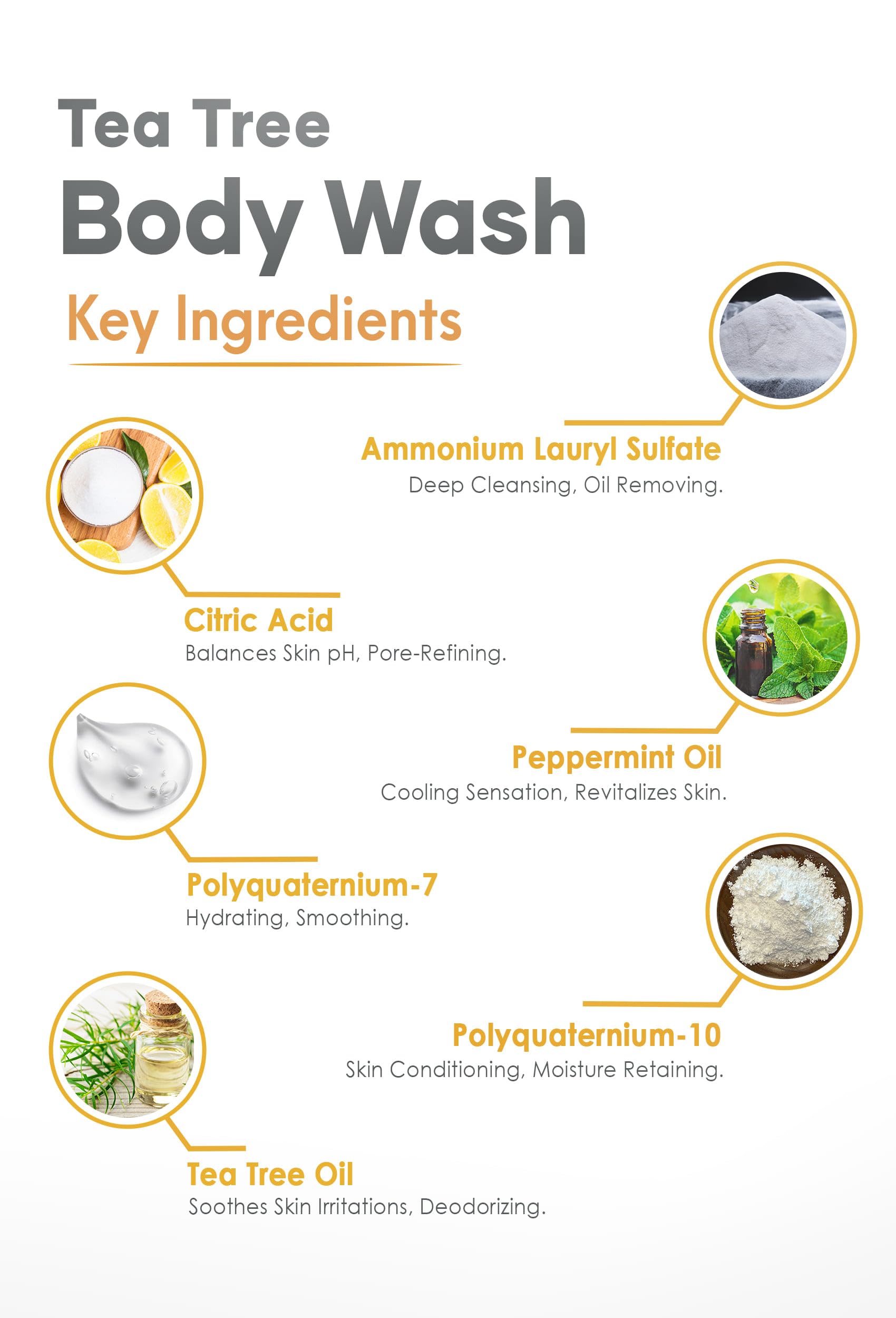 Tea Tree Oil Body Wash for Men & Women - 16 fl oz Invigorating Shower Gel with Deep Cleansing Formula | Helps Reduce Body Odor & Soothes Itchy Skin | Perfect for Post-Workout, Daily Shower & Sensitive Skin Care