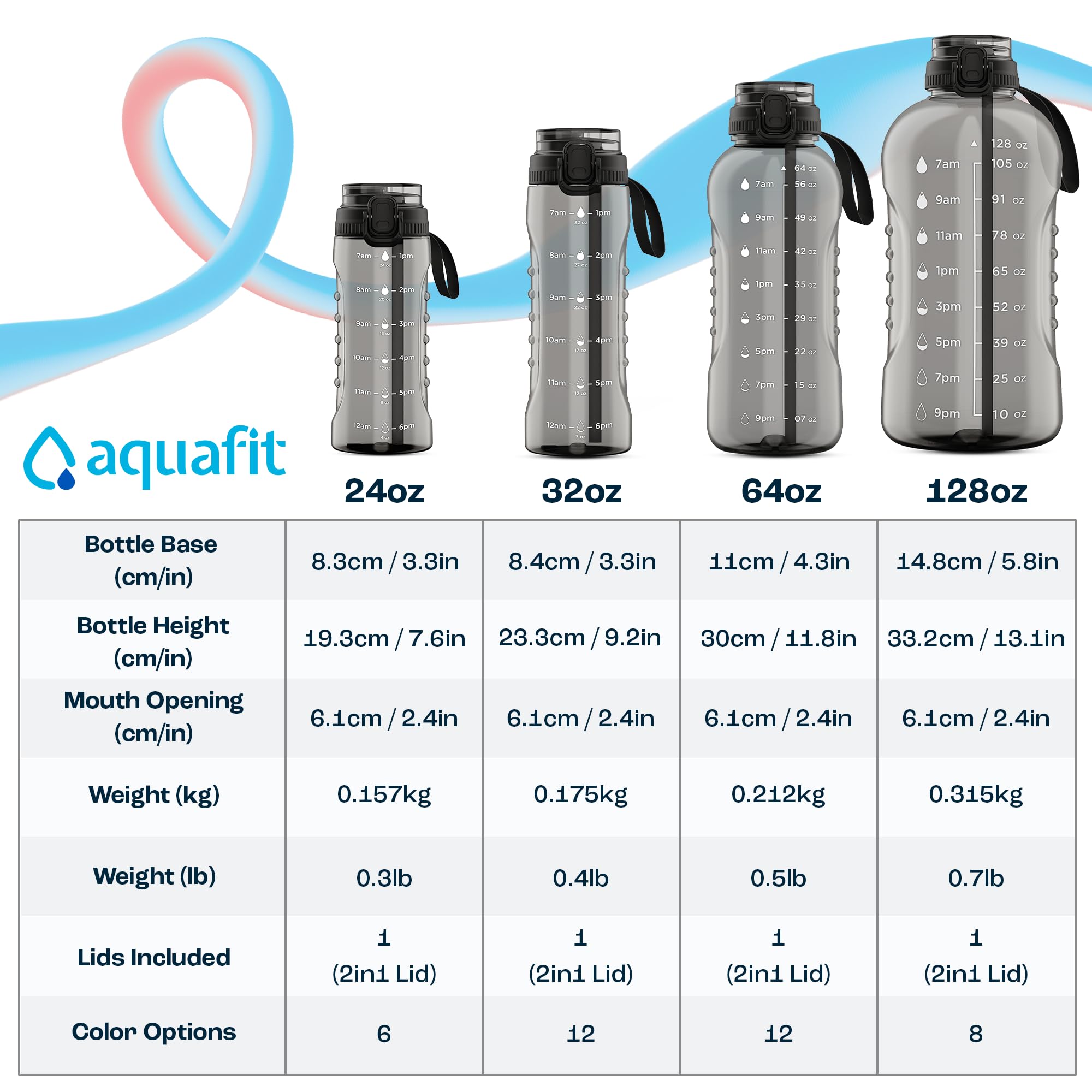 AQUAFIT 128 oz (1 Gallon) BPA Free Water Bottle with Time Marker - 2-in-1 Straw & Chug Lid - Large Leakproof Gym Water Bottle with Handle Strap - Ideal for Workouts, Hiking & Outdoor Activities (Gray)