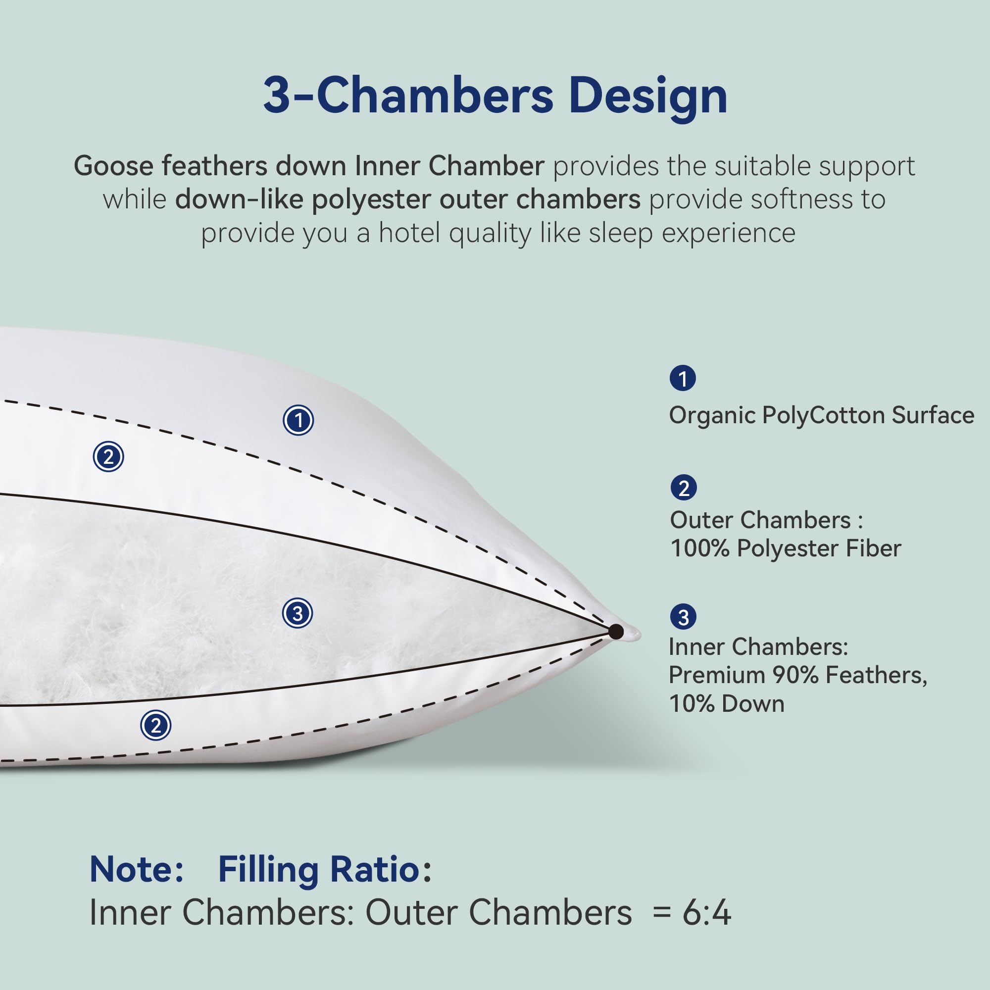 Luxury Goose Feather Down Pillows Queen Size Set of 2 - Ultra Soft Hotel Quality Bed Pillows for Side, Back & Stomach Sleepers - 20x30 Inches White Down Alternative Pillows - Perfect for Bedroom, Guest Room & Airbnb