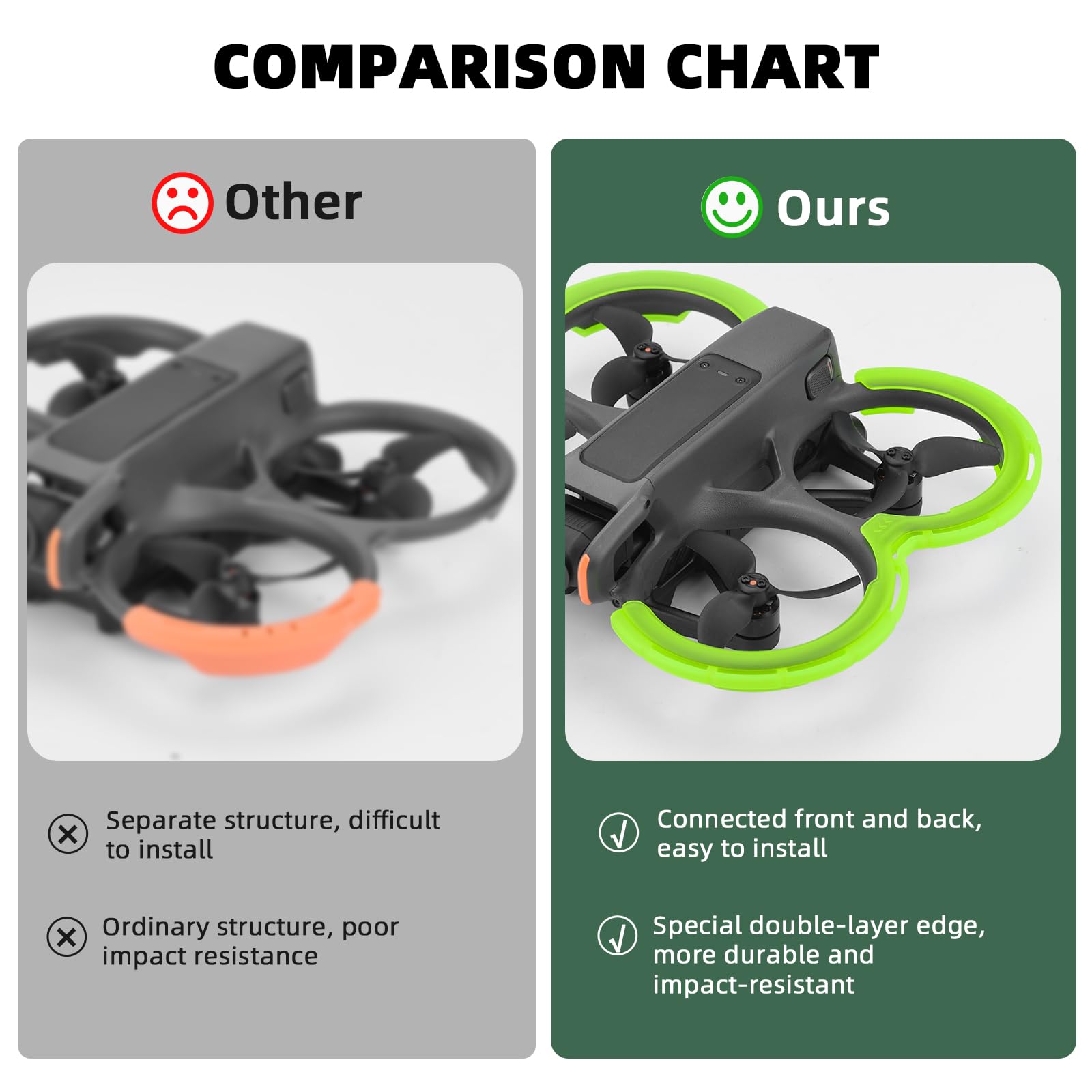 DJI Avata 2 Bumper Guards & Propeller Protector - Anti-Collision Ring Cover for Fly More Combo (Green) - Perfect for Indoor Flying, Drone Racing & Aerial Photography Protection
