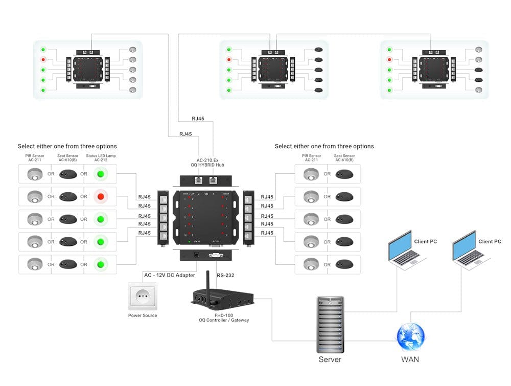 Smart Meeting Room Hybrid Hub with RJ45 Ports for Lamp & Sensor Connections - Perfect for Office Conference Rooms & Smart Home Automation
