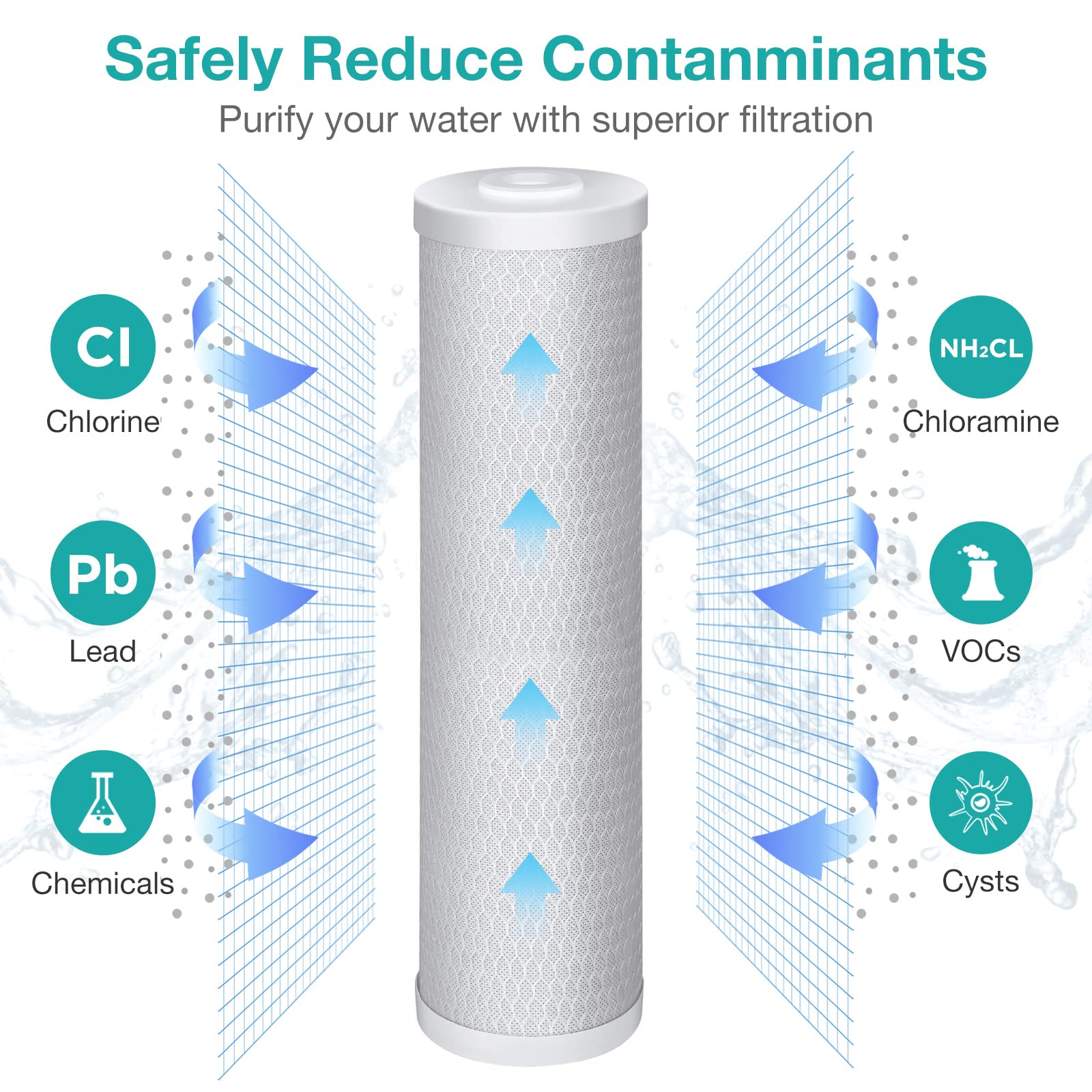 SimPure DB20P 20-Inch Whole House Water Filter System with Carbon Filters - 20