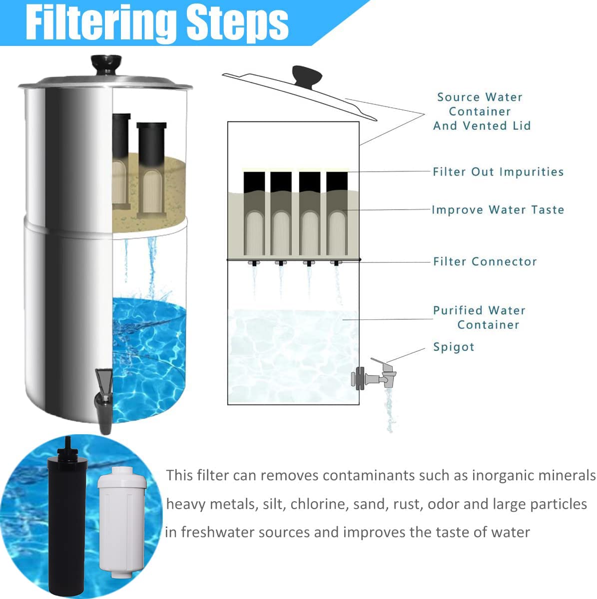 **Berkey® Water Filter Replacement - 4 Black & 4 Fluoride Filters (PF2) | NSF/ANSI 42 Certified | Compatible with Big, Royal & Travel Berkey® Gravity Systems | Perfect for Home, Camping & Emergency Preparedness**