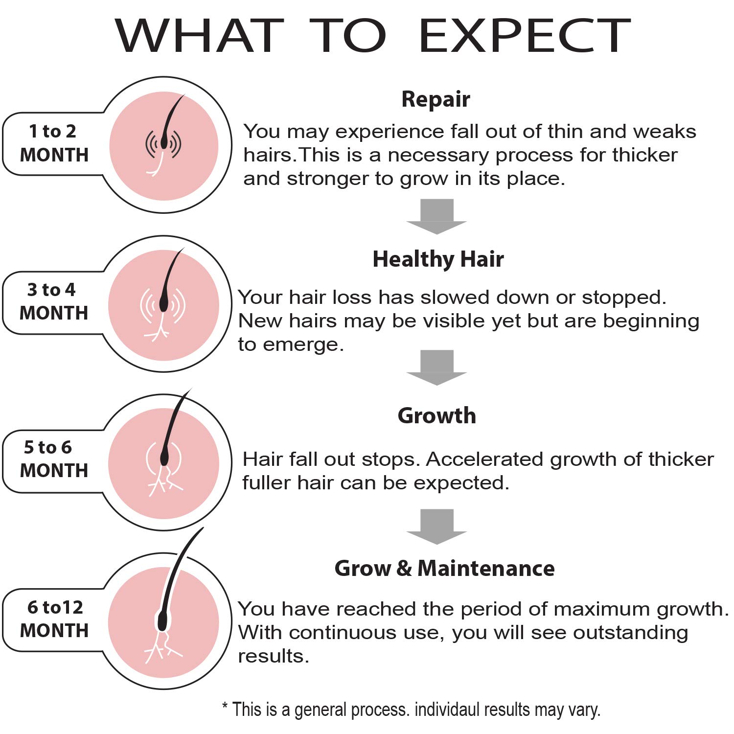 Hair Growth Cap with 81 Diodes - Laser Hair Loss Treatment for Men & Women - Hair Restoration Therapy Device for Thicker, Healthier Hair - Perfect for Home Use and Salon Treatments