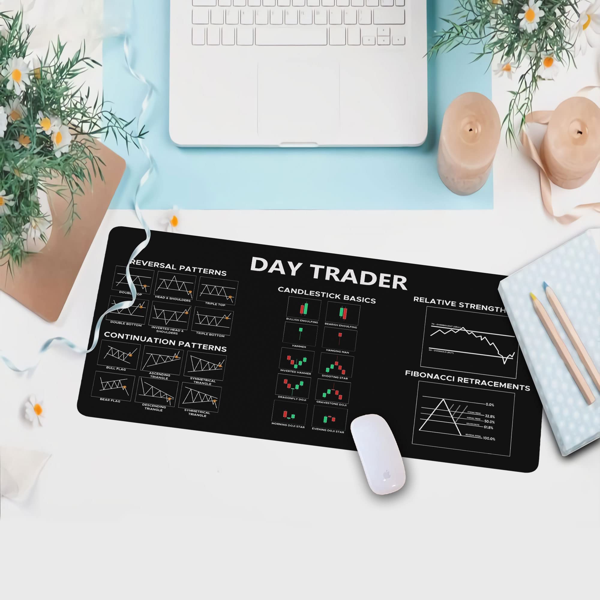 Stock Market Day Trading Mouse Pad - Large Non-Slip Desk Mat with Candlestick Chart Patterns for Crypto Traders, Gamers & Office Use | Perfect Gift for Traders & PC Enthusiasts | Ideal for Trading, Gaming & Workstations