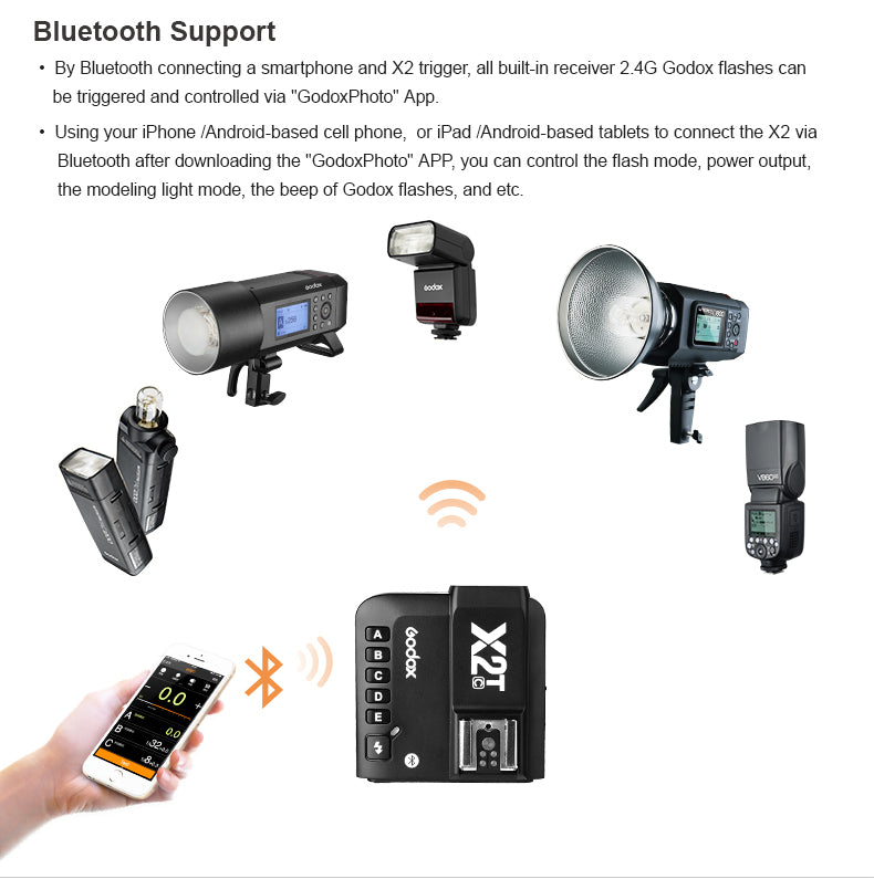 X2T Canon Wireless Transmitter for Camera - High-Speed 2.4GHz Remote Shutter Release for DSLR Photography | Perfect for Wildlife, Wedding & Studio Shooting