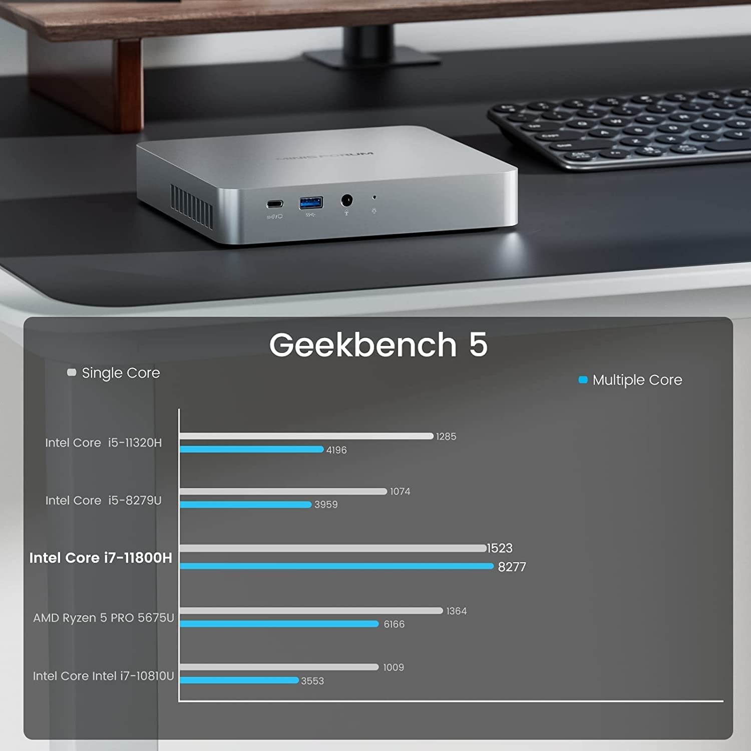 MINIS FORUM TH80 Mini PC - Intel Core i7-11800H, 16GB RAM, 512GB PCIe SSD, USB-C, HDMI, DP, 2.5G RJ45, PCIe 4.0 Slot, 5 USB Ports, WiFi 6E/BT 5.2 - Compact Desktop Computer for Home Office, Gaming & Digital Signage