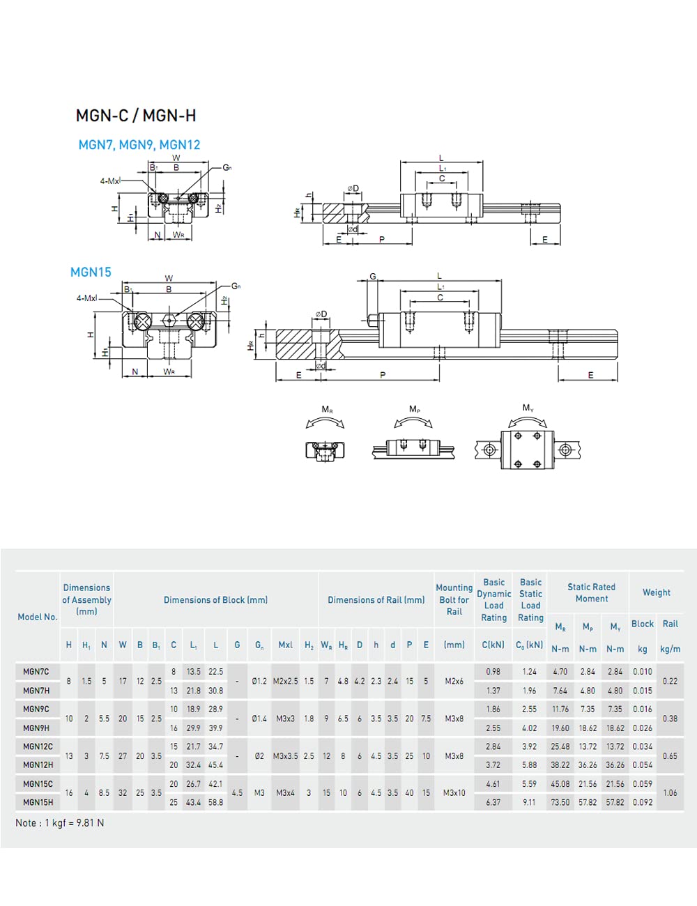 2Pcs MGN12 600mm (23.62in) Miniature Linear Rail Guide with 4Pcs MGN12C Carriage Blocks - High Precision Linear Motion System for 3D Printers, CNC Machines, Laser Cutters and DIY Automation Projects