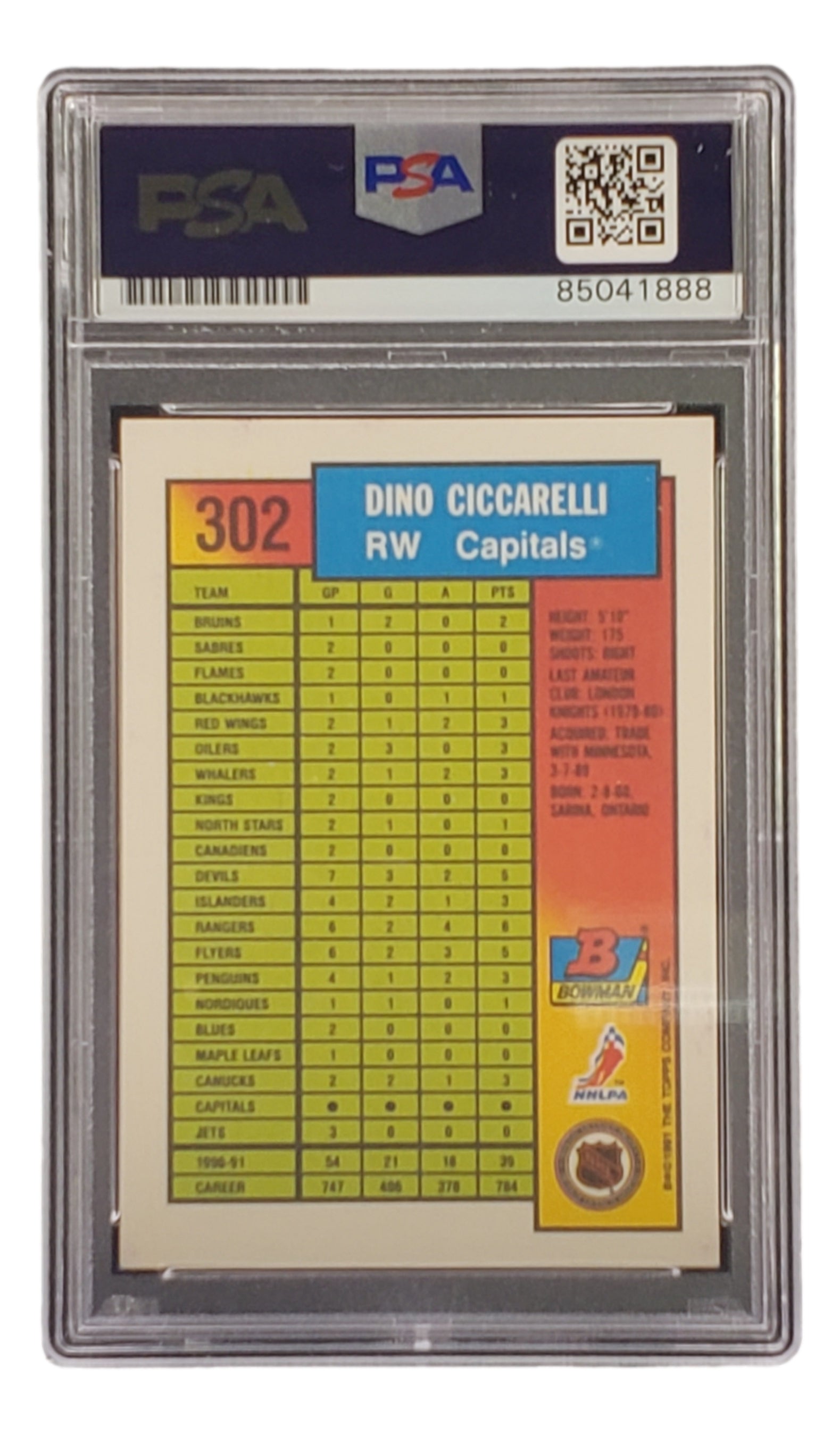 Dino Ciccarelli Autographed 1991 Bowman #302 Washington Capitals Hockey Card - PSA/DNA Certified - Perfect for NHL Memorabilia Collectors & Hockey Fans Display
