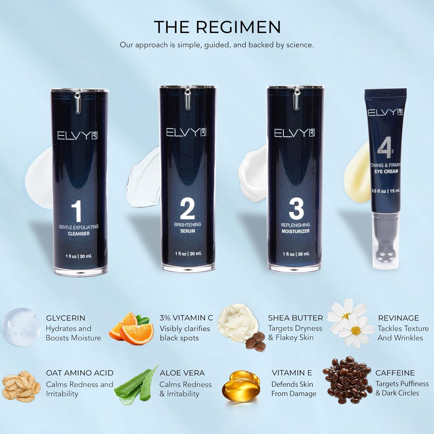 Complete Men's Skincare Set - 4-Step Grooming Kit with Cleanser, Vitamin C Serum, Face Moisturizer & Eye Cream | Hydrating & Rejuvenating Skincare for All Skin Types | Daily Face Care Routine for Men