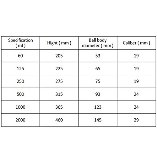 250ml Borosilicate Glass Conical Separatory Funnel with Glass Stopcock & 19/26 Joints - Pear Shape Lab Equipment for Chemistry, Science Experiments & Educational Use