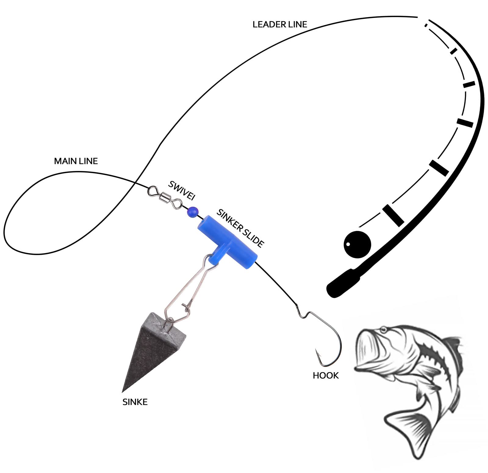 Heavy Duty Fishing Sinker Slider with Snap Clips - Saltwater Surf & Catfish Bottom Rigs - Adjustable Slide Fishing Line Weights for Surf, Freshwater and Saltwater Fishing - Perfect for Fish Finder Rigs and Bottom Fishing