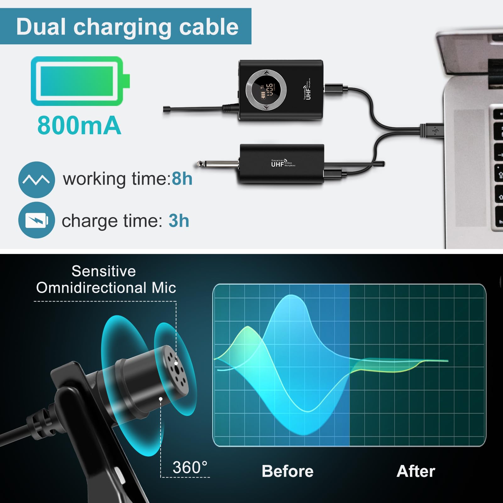 Professional UHF Wireless Microphone Headset with LED Digital Display - Hands Free Head Mic Speaker System for Voice Amplification | Perfect for Teachers, Fitness Instructors, Tour Guides & Public Speaking