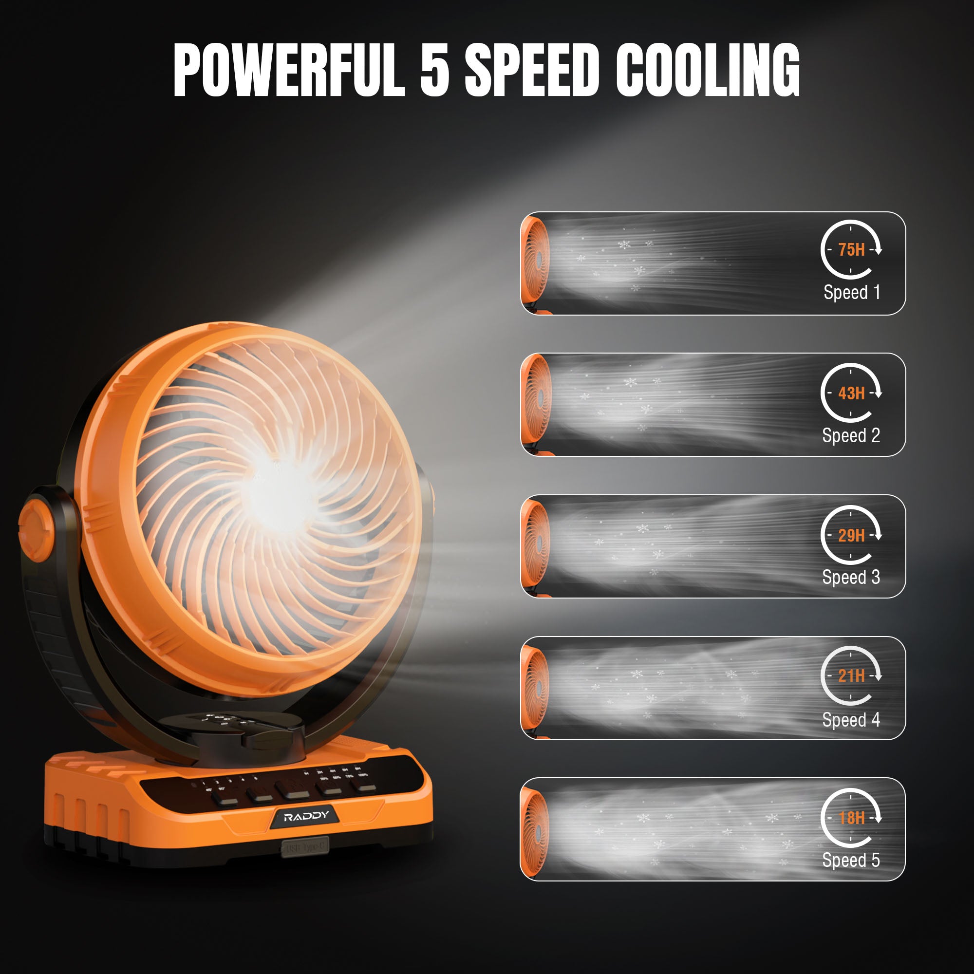 Raddy CF5 Rechargeable Camping Fan with 40,000mAh Battery, LED Light & Remote Control - 5 Speed Settings, Auto Oscillation, USB C Charging & 3 Light Modes - Perfect for Outdoor Camping, Hiking, Backyard, and Emergency Power Outages