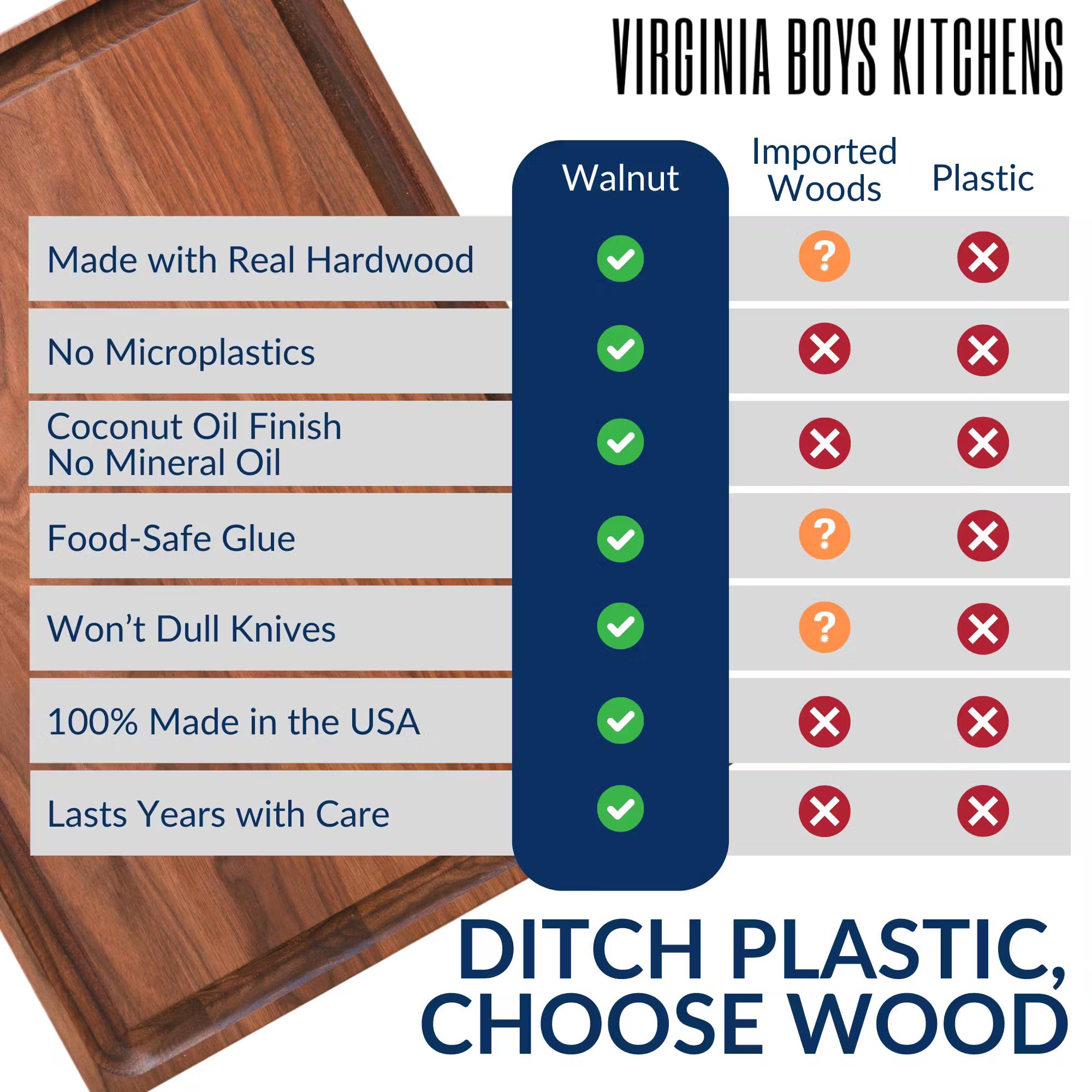 Premium Black Walnut Wood Cutting Board - Handcrafted in USA by Virginia Boys Kitchens - Large 17x11 Butcher Block with Juice Groove - Sustainable Hardwood for Meat Carving, Cheese Serving & Kitchen Prep - Perfect Gift for Chefs & Home Cooks