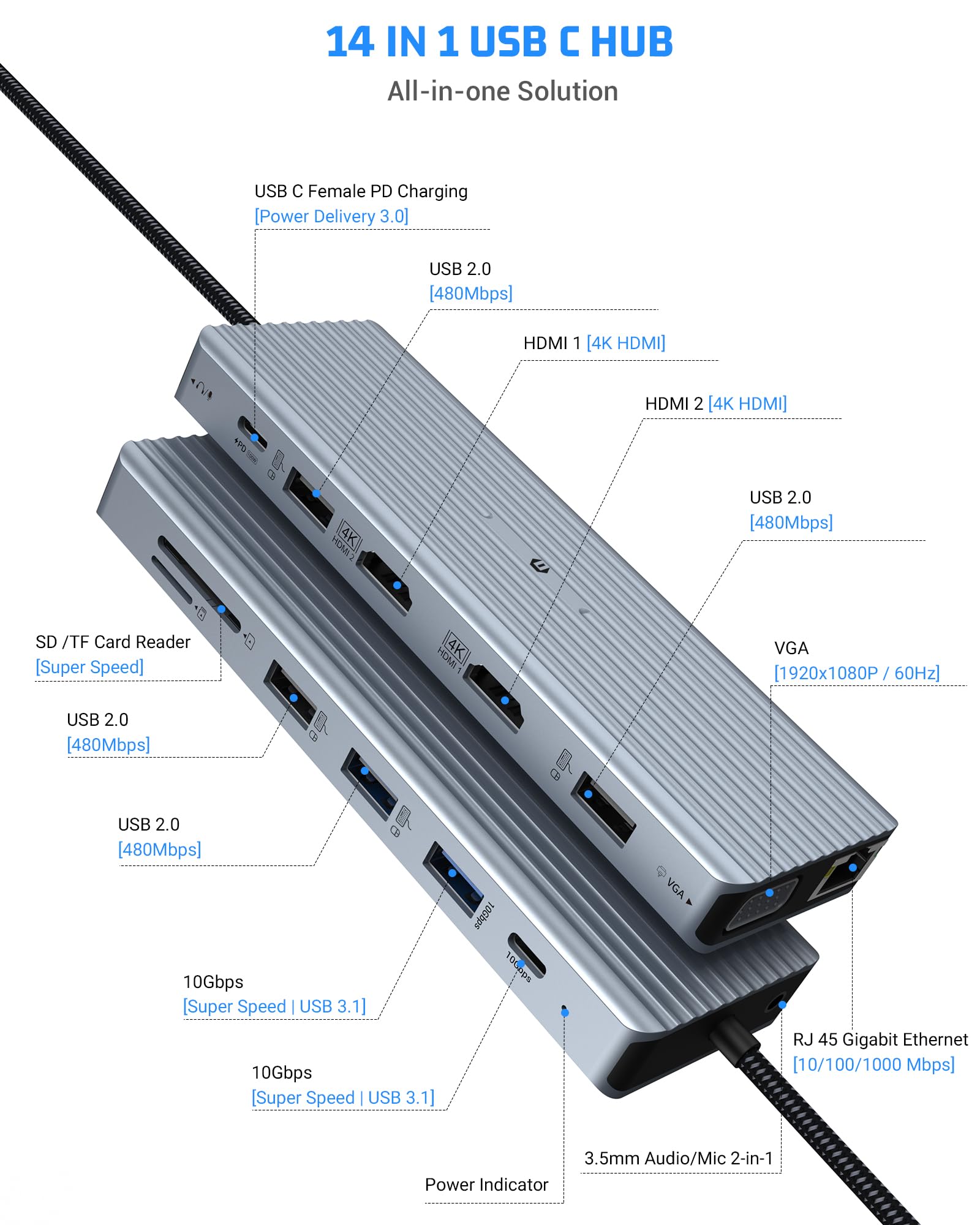 14-in-1 USB C Docking Station with 4K HDMI, PD & Ethernet for Laptop & Office