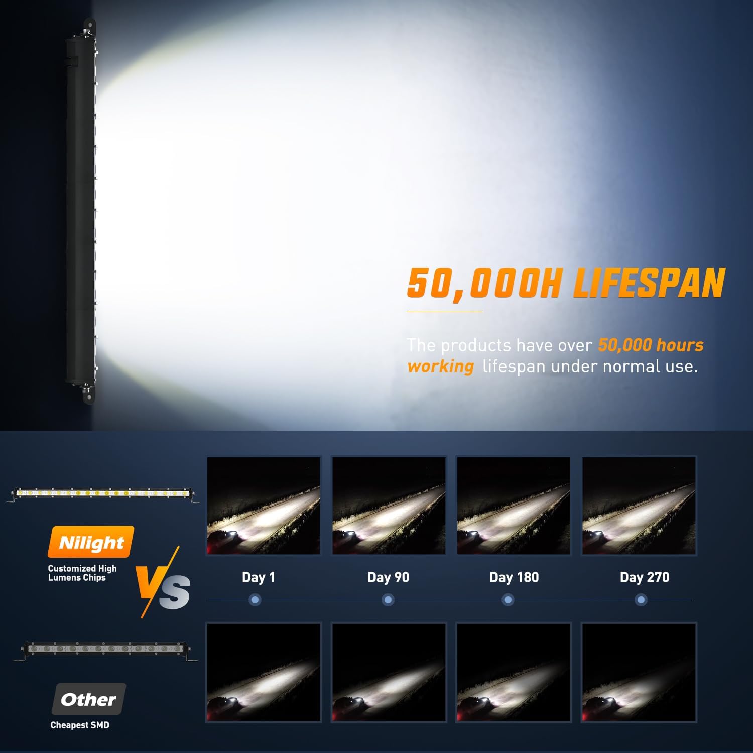 25 Inch 72W 24LED Single Row Ultra Slim Spot Flood Combo LED Light Bar for Off-Road Trucks, ATVs, UTVs & Marine Boating - Waterproof & Durable Lighting Solution