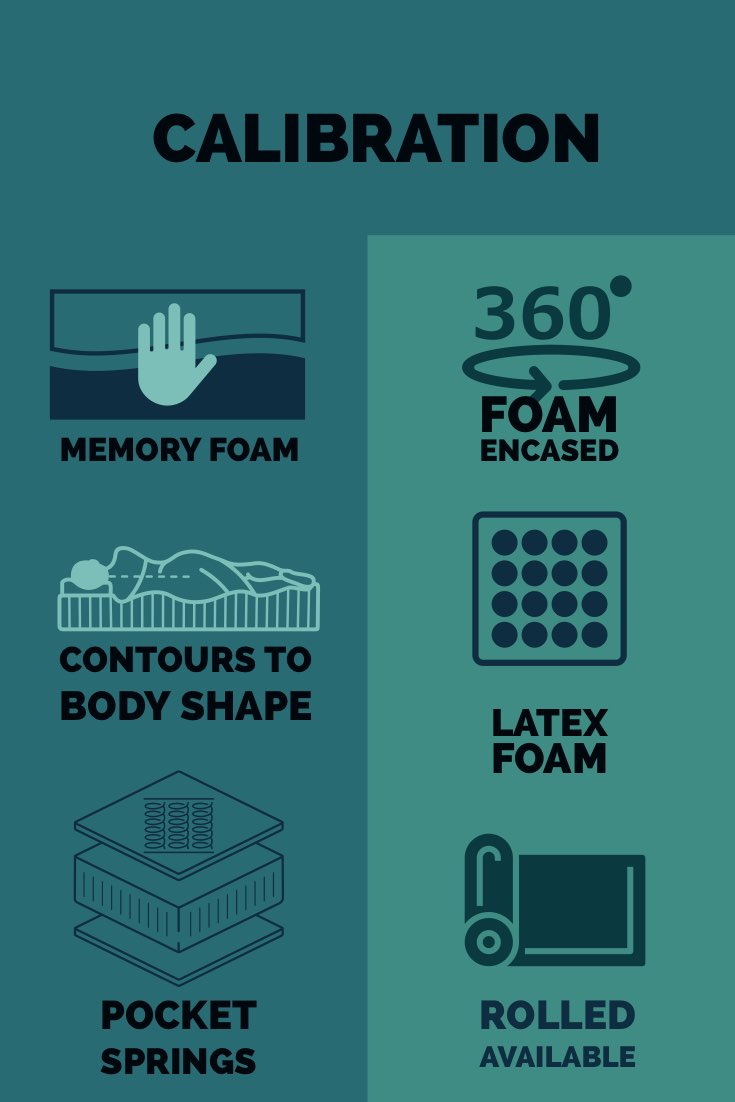 Hybrid Double Bed Mattress for Optimal Support & Comfort - Perfect for Back Pain Relief & Restful Sleep