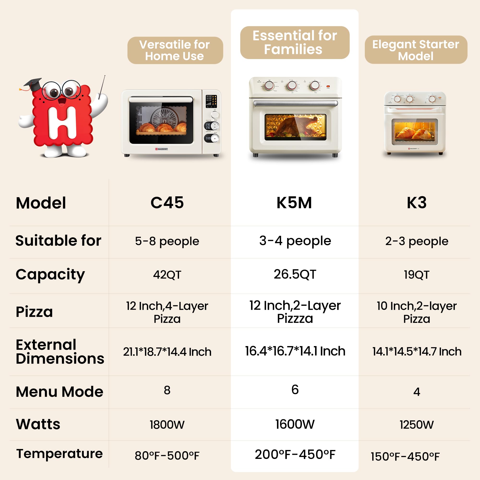 Hauswirt K5M 26.5QT Air Fryer Toaster Oven Combo with Rotisserie Kit - XL Large Retro Oven for 3-4 People, 6-Slice Toaster, 12