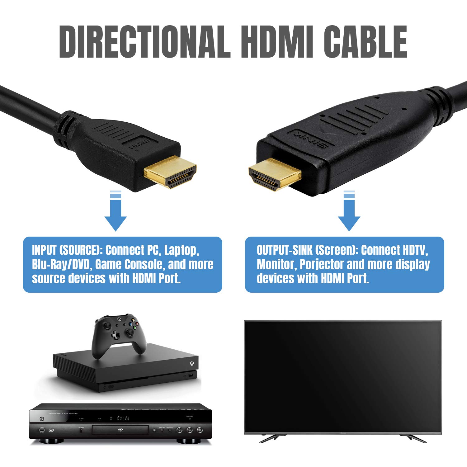 Cmple 131 FT High Speed HDMI Cable - 4K 60Hz 18Gbps with Ethernet, HDR, ARC, 3D Support | Ultra HD UHD 2160p Directional Cord with Built-in Equalizer | Perfect for Home Theater, Gaming, and Professional AV Setups