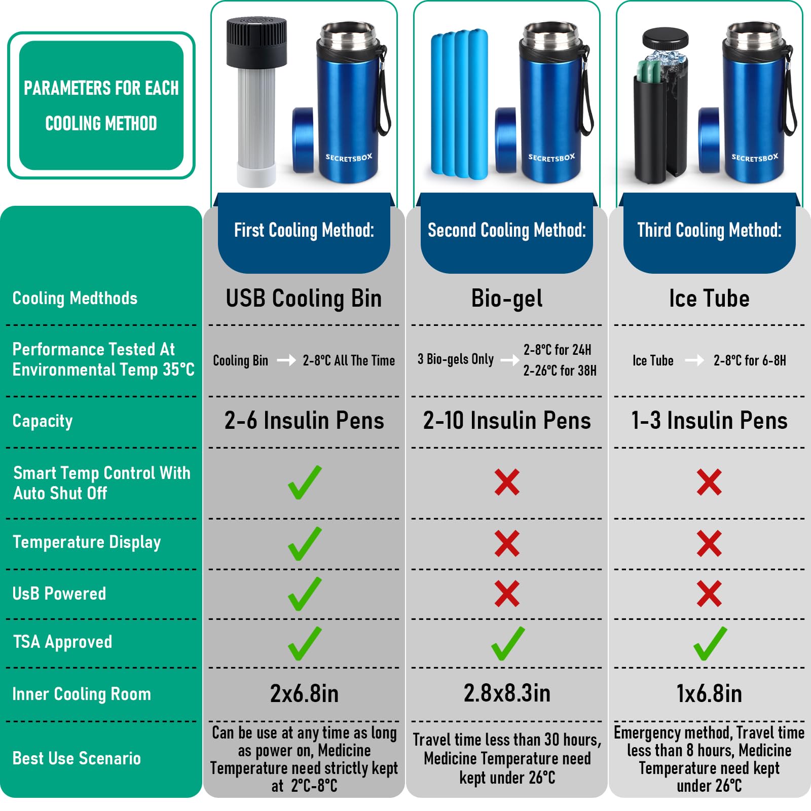 Insulin Cooler Travel Case for Diabetics - TSA Approved Portable Medication Cooler Bag with Adjustable Ice Pack - Perfect for Travel, Car, and Outdoor Use (Marine Blue)