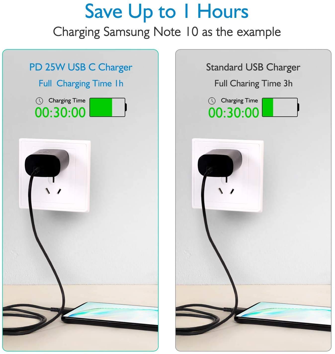 25W USB C Fast Charger with PD - Compatible with Samsung Galaxy Phones, Tab A 8.0 & S Pen (2019) | Includes 3ft Type C to C Cable | Black US Version with Warranty | Perfect for Travel, Home & Office Charging