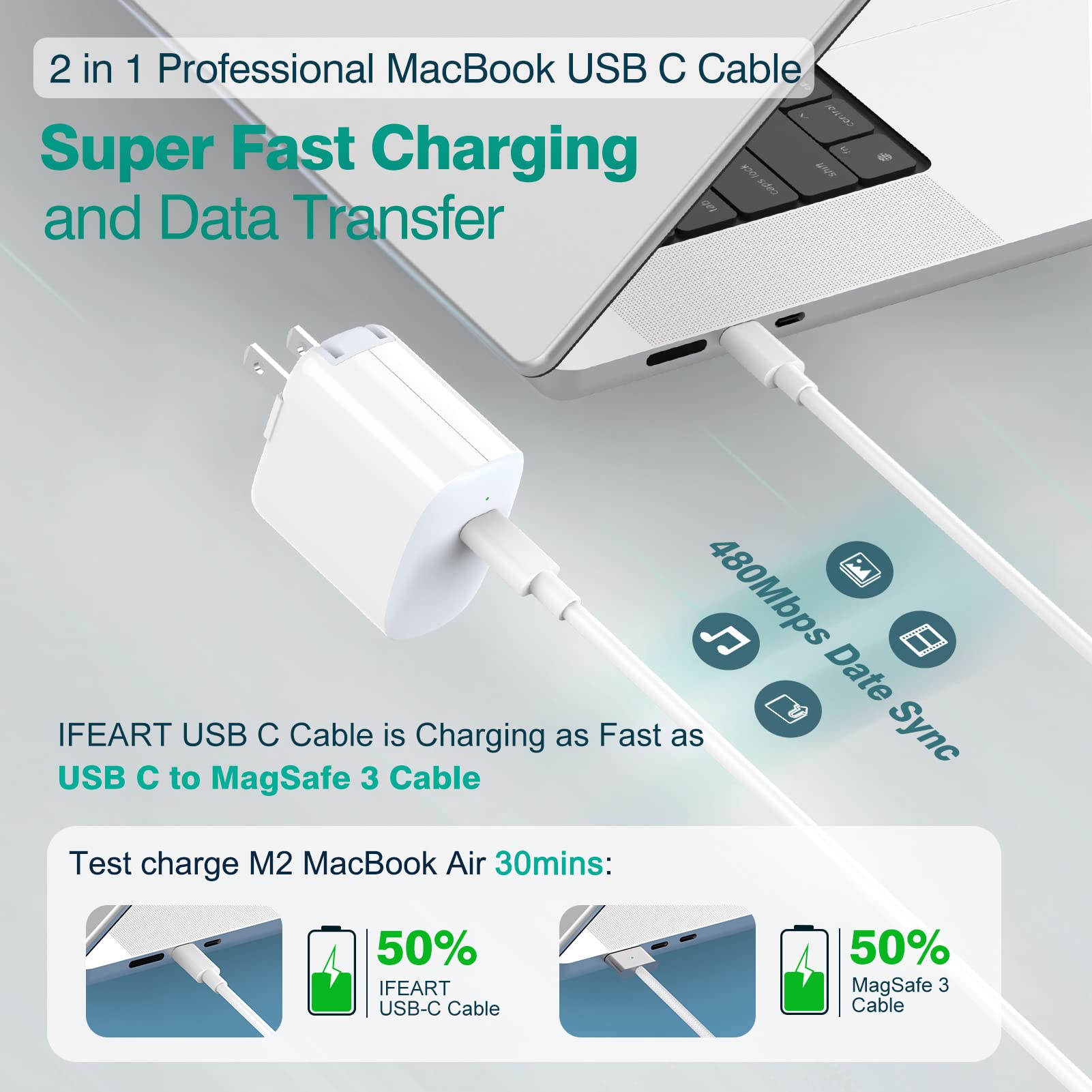 IFEART 2-Pack 3.3ft USB-C to USB-C Fast Charging Cable - Compatible with iPhone 16/15 Pro Max/Plus, iPad Pro/Air/Mini, MacBook Air/Pro, Pixel 7 Pro & More - High-Speed Charging & Data Sync for Home, Office & Travel