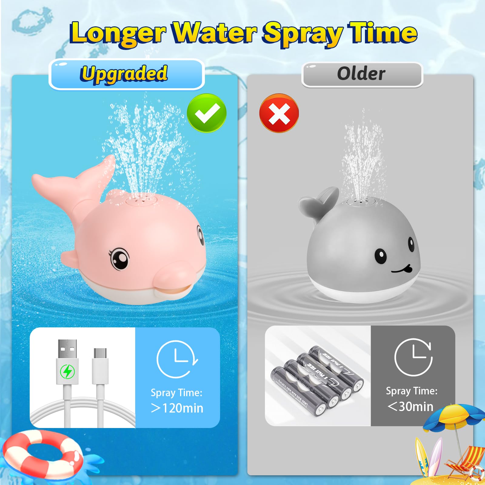 Rechargeable Light Up Dolphin Bath Toys for Babies 6-18 Months - Musical Sprinkler Bathtub Toys for Toddlers 1-4 Years Old Boys & Girls | Easter Basket Stuffers & Kids Birthday Gifts | Fun Bath Time & Sensory Play for Infants