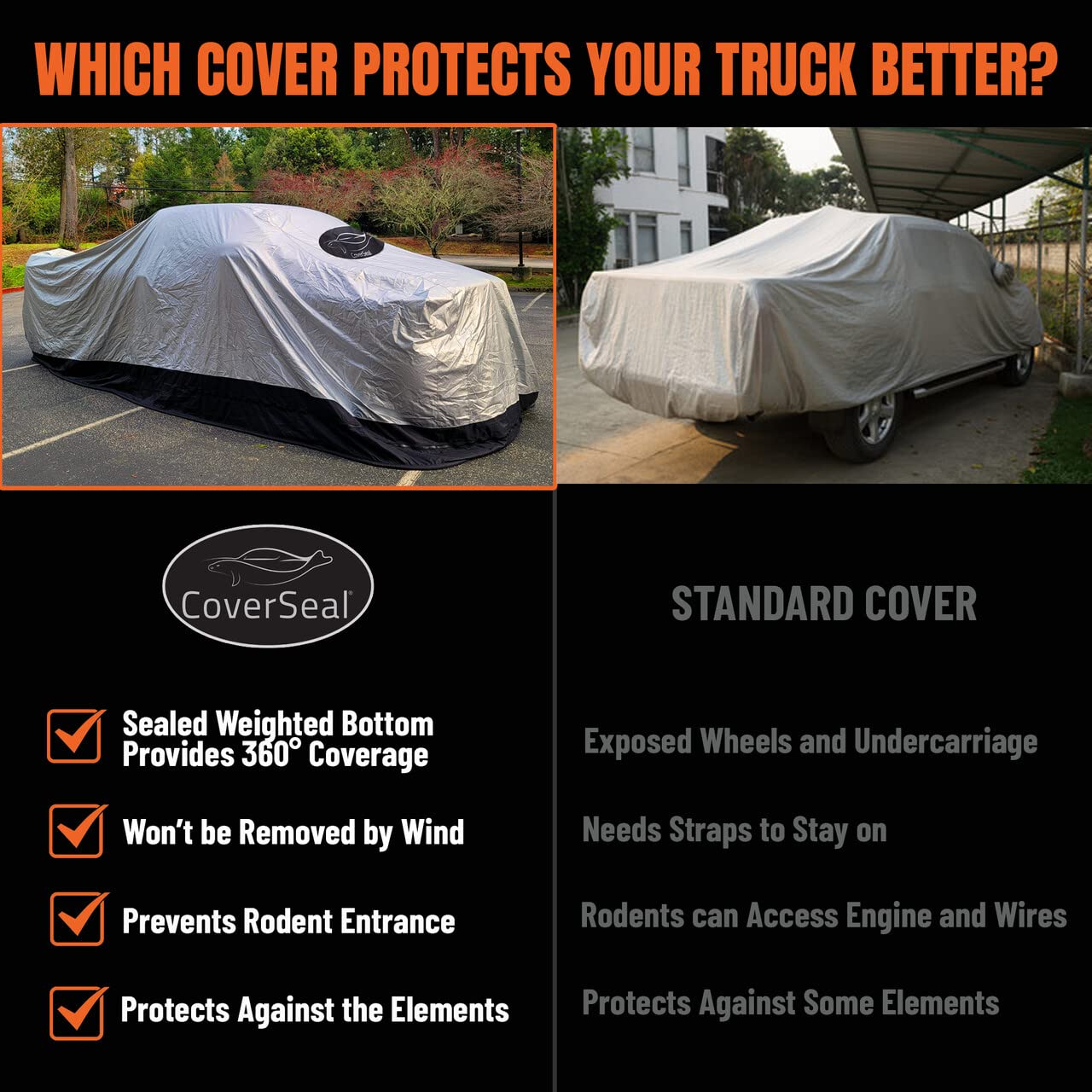 Heavy Duty Truck Cover - Wind & Weather Resistant, Patented Weighted Ground Conforming Apron Seal, 360° Full Protection for Long Bed Trucks (260