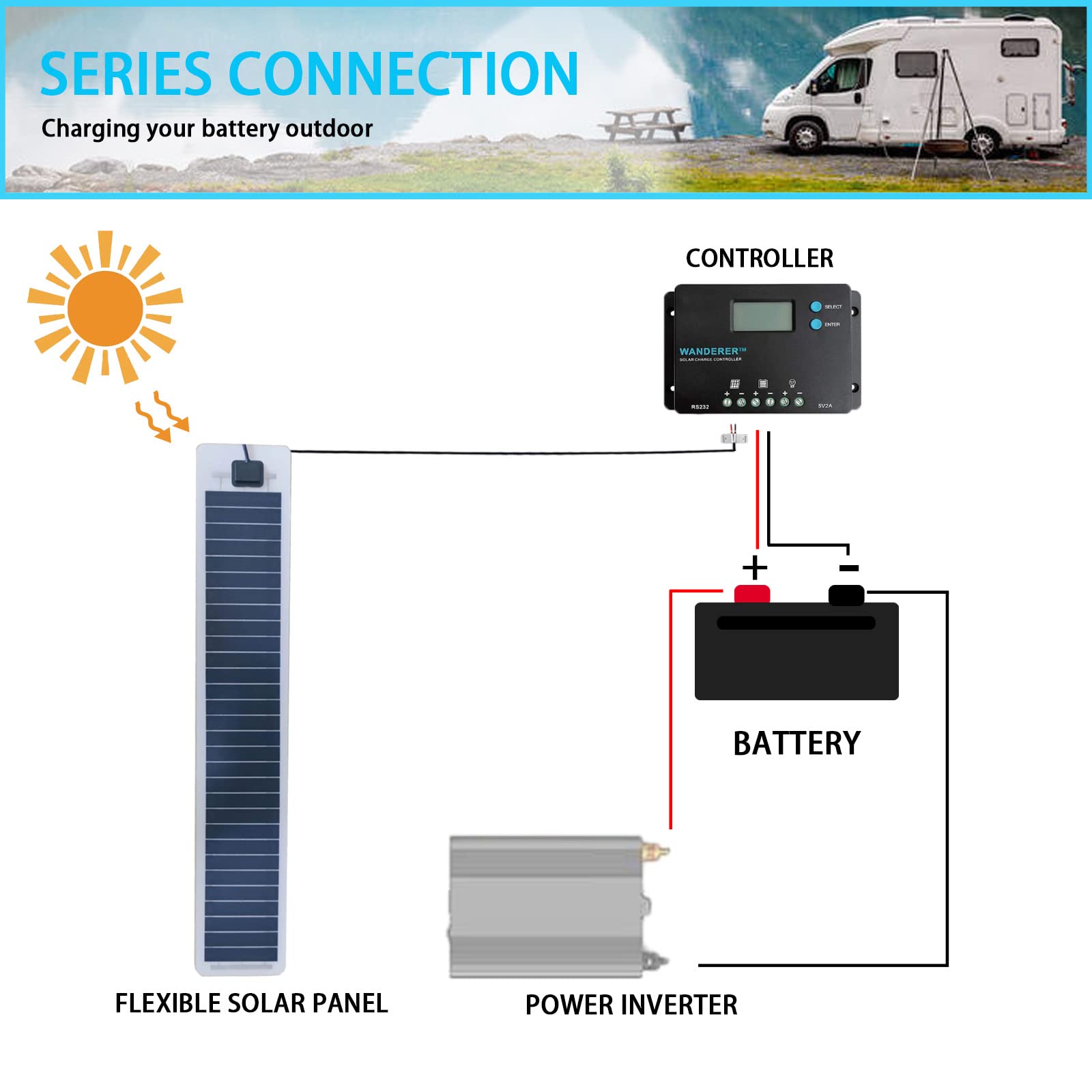 10W 12V Flexible Monocrystalline Solar Panel - Bendable Semi-Flexible Solar Charger for Marine, Boat, RV, Van, Camping | Off-Grid Power Solution for Uneven Surfaces & Remote Cabins