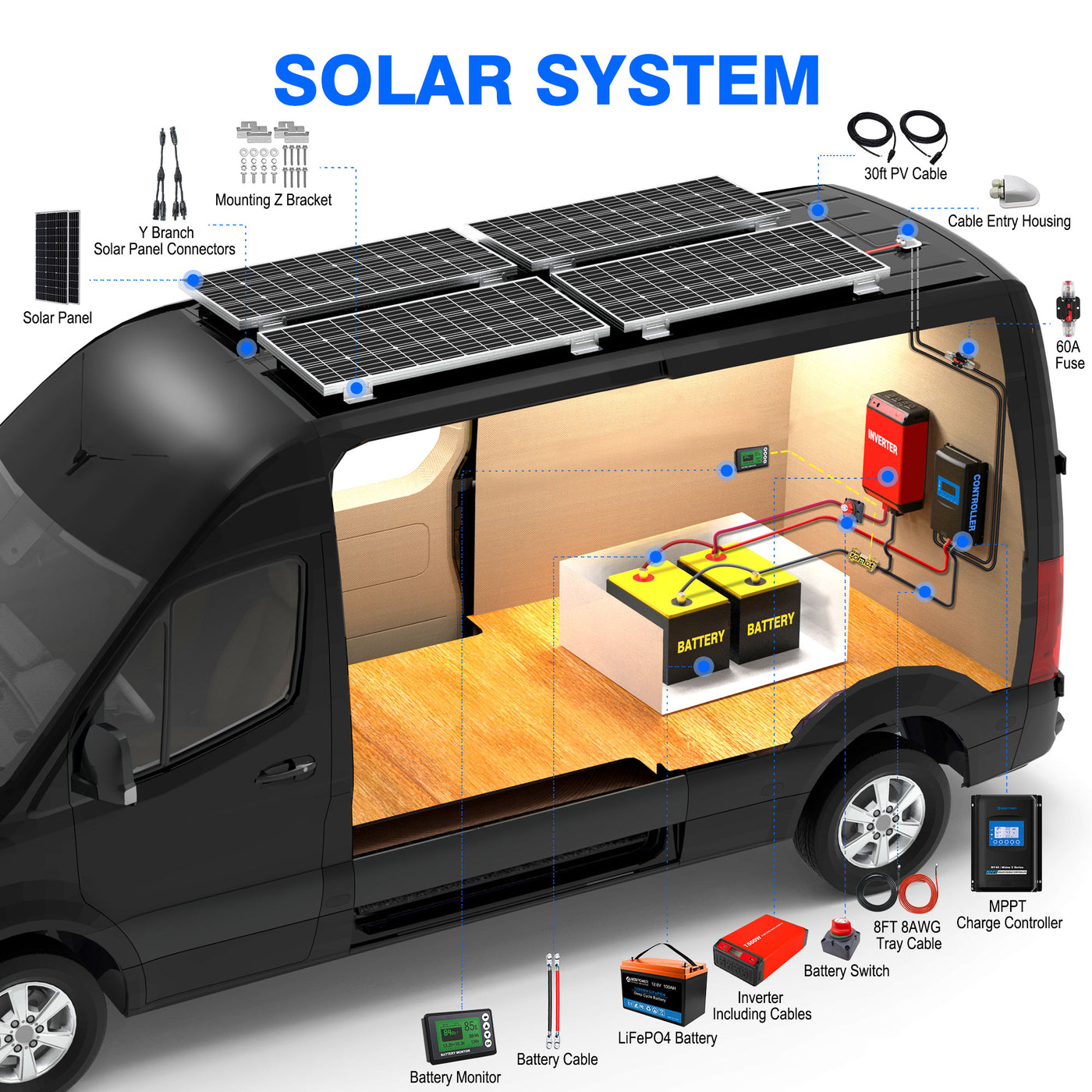 Acopower 100W Monocrystalline Solar Panel with 400Ah/3kW LiFePO4 Battery (2x200Ah) - Perfect for Off-Grid Power, RV, Camping & Emergency Backup