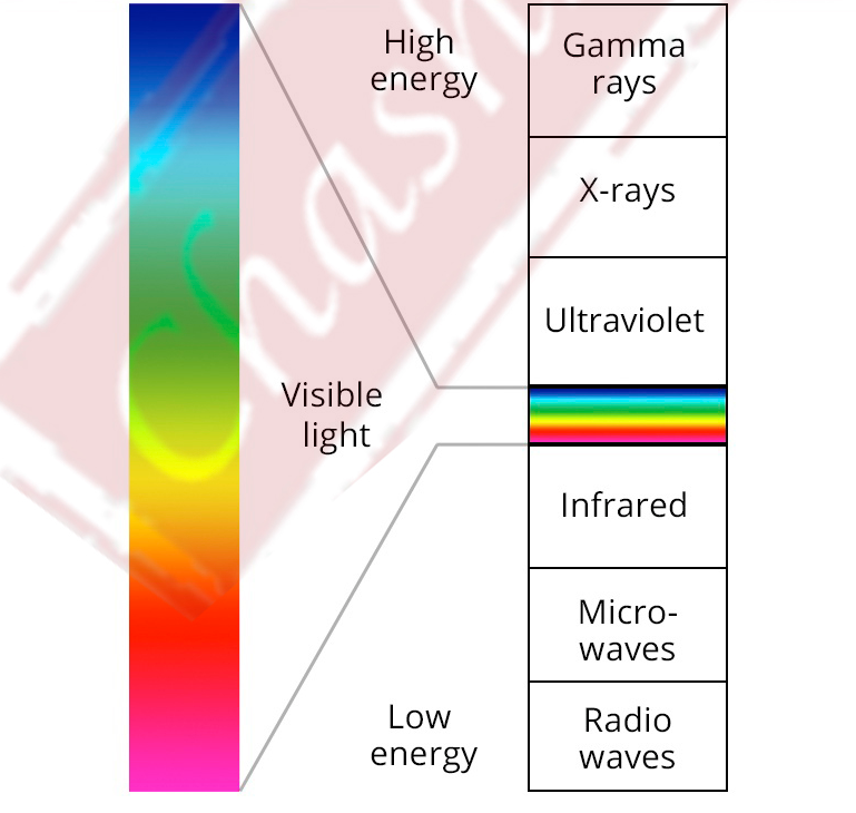 1.67 Index Single Vision Photochromic Lenses Gray - Lightweight & Adaptive Eyeglass Lenses for Indoor/Outdoor Use - Perfect for Driving, Reading & Daily Wear
