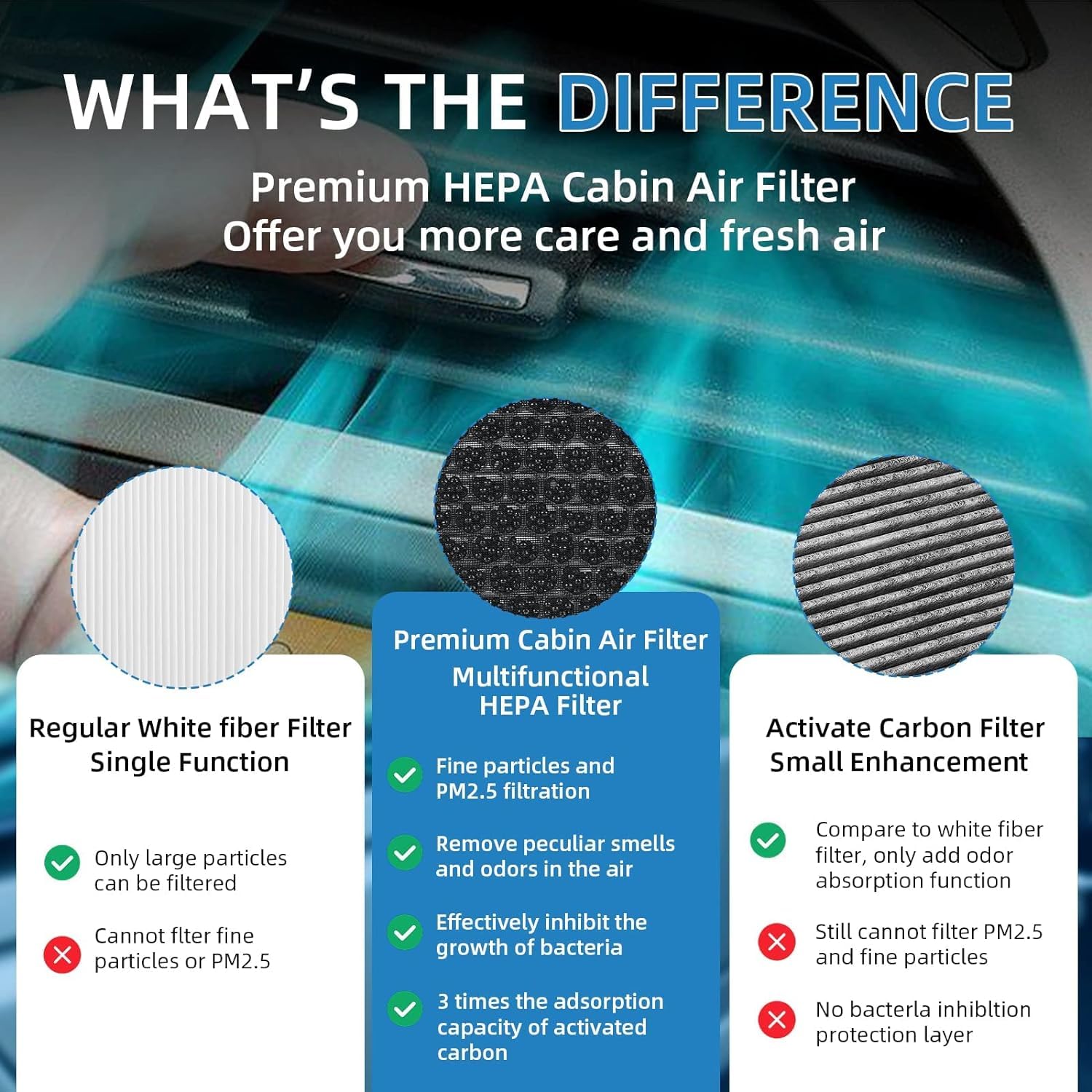 High-Performance CF10930 HEPA Cabin Air Filter with Activated Carbon - Compatible with SUBARU CROSSTREK, IMPREZA, WRX, IMPREZA XV (2008-2021) - Improves Air Quality & Reduces Allergens for Cleaner Driving Experience
