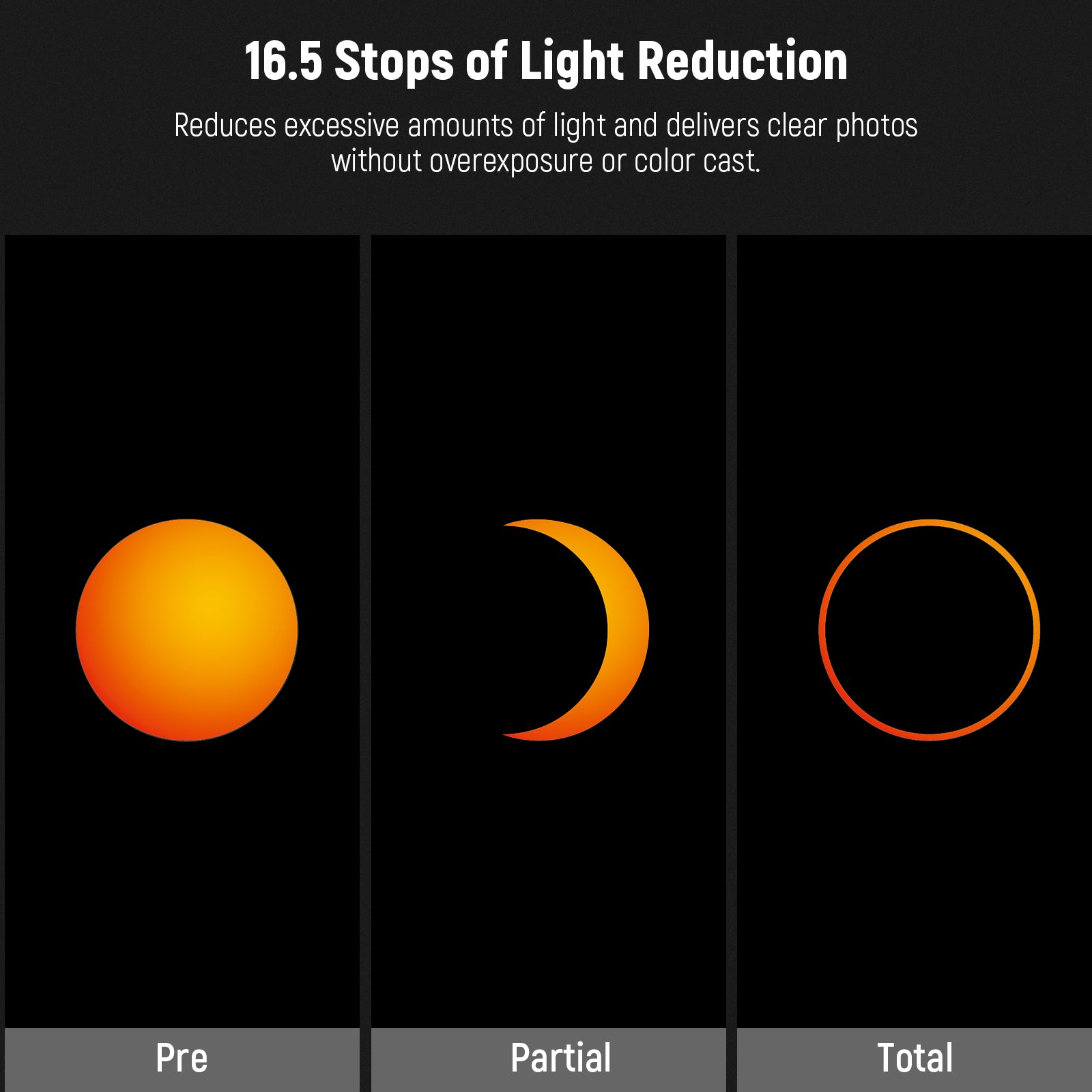NEEWER ND1000000 Solar Filter for DSLR Cameras - Safe Eclipse Photography & Sun Viewing - Perfect for Solar Events, Astronomy, and Astrophotography