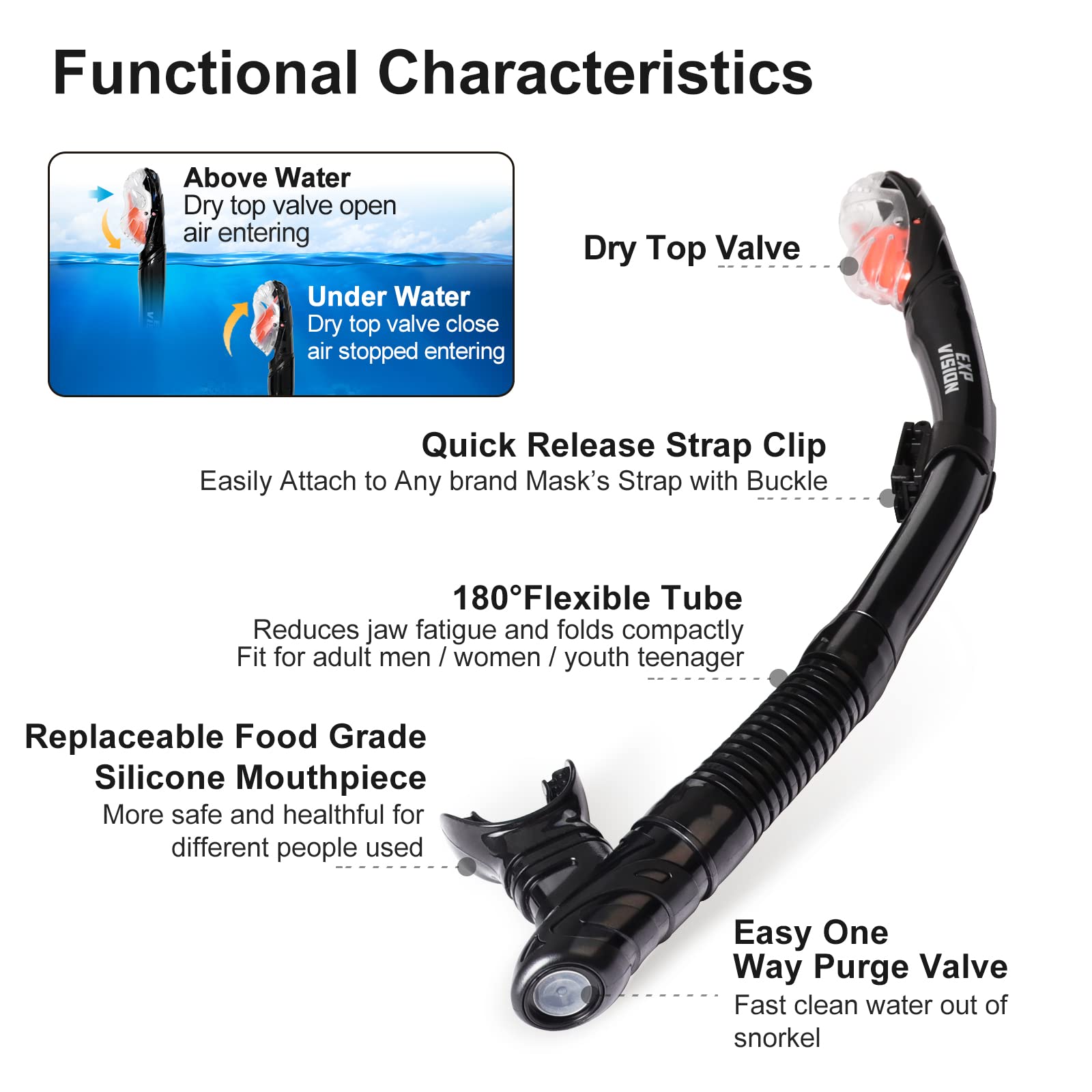 **Premium Snorkel Set for Adults - Panoramic Dive Mask, Dry Top Snorkel & Swim Fins with Travel Bag - Perfect for Swimming Training, Snorkeling & Ocean Adventures**