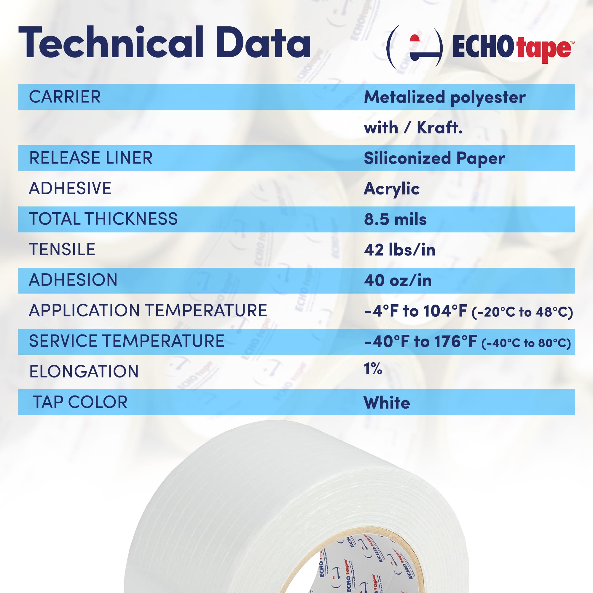 ECHOtape FS-G7736 All Weather Lamtec WMP-50 Facing Tape - Heavy Duty Metal Building Insulation Tape, White Seam and Repair Tape with Cold Weather Acrylic Adhesive (2.83 in x 50 yds) - Ideal for Roofing, HVAC, and Construction Projects