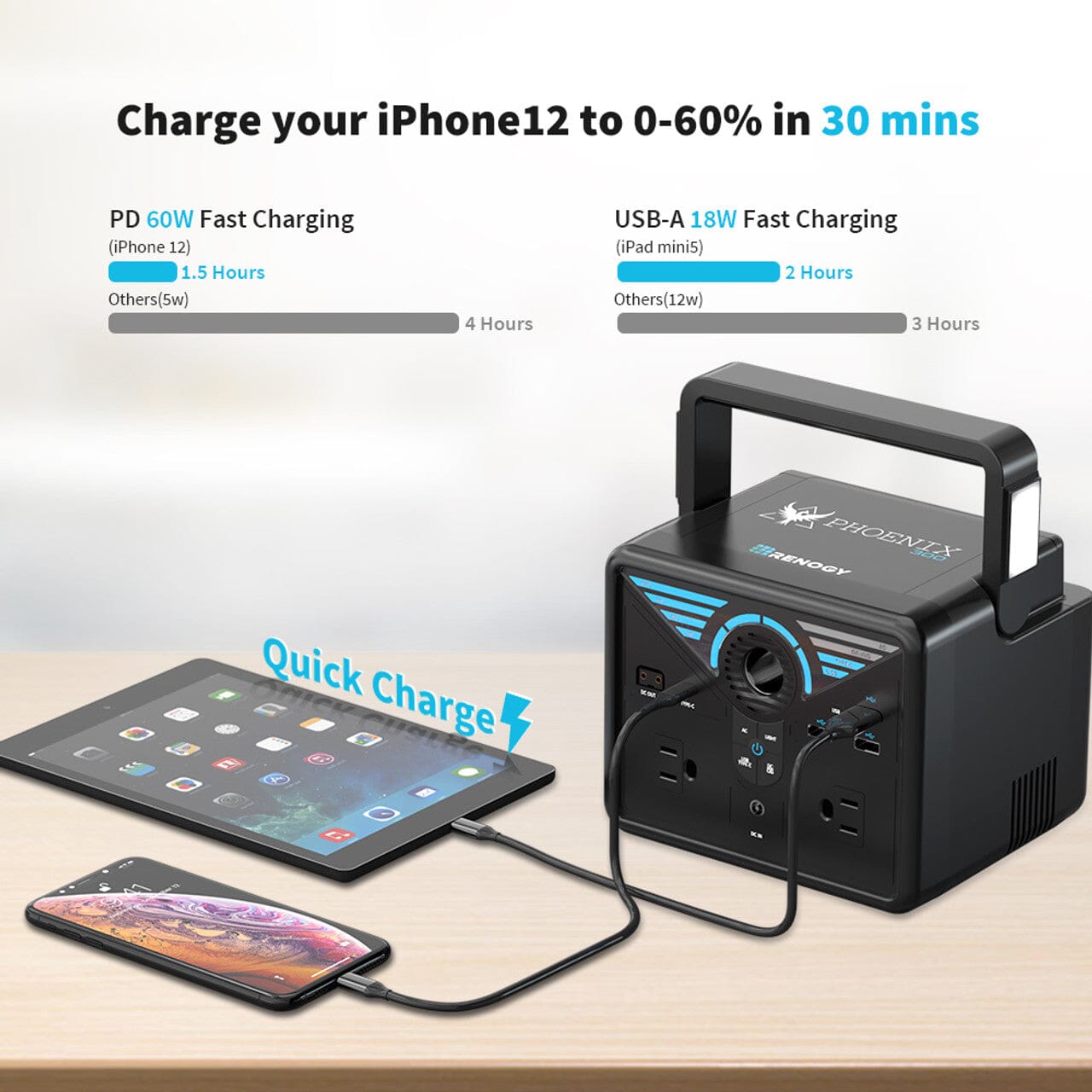 Renogy 300 Portable Power Station 337Wh 300W - Perfect for Camping, RV Trips & Emergency Power Backup