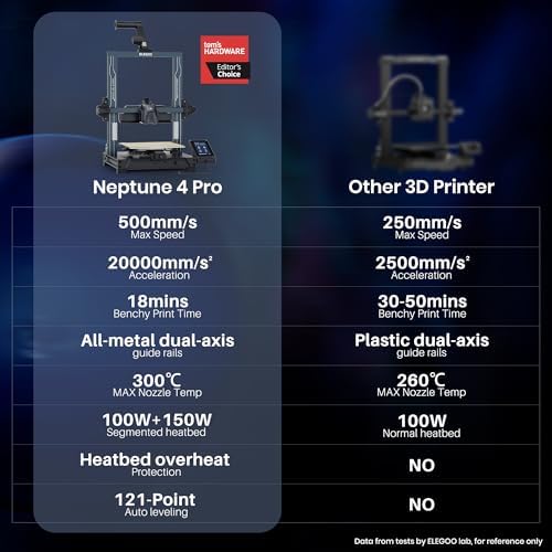 ELEGOO Neptune 4 Pro 3D Printer - 500mm/s High Speed FDM 3D Printer with Klipper Firmware, Auto Leveling & Direct Drive Extruder | Easy Assembly | 8.85x8.85x10.43 Inch Build Volume | Perfect for Home DIY, Prototyping & Hobbyist Projects