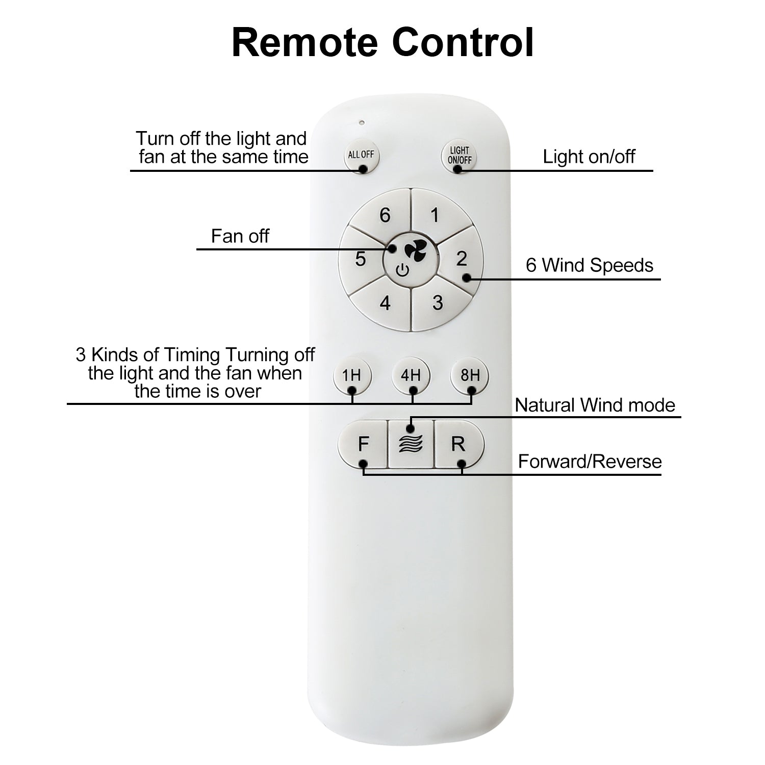 23 Inch Mini LED Ceiling Fan with Remote Control - 3 Color Dimmable Lights, 3 ABS Blades, Quiet DC Motor - Perfect for Bedroom, Nursery, Office & Small Spaces