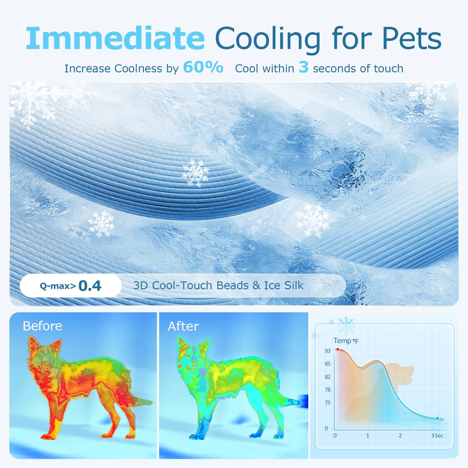 Mora Pets Dog Cooling Mat - Breathable Washable Cooling Pad for Dogs & Cats - Non-Slip Pet Mat for Indoor & Outdoor Use - 28 x 22 Inch Small - Perfect for Hot Weather, Travel, and Home Comfort