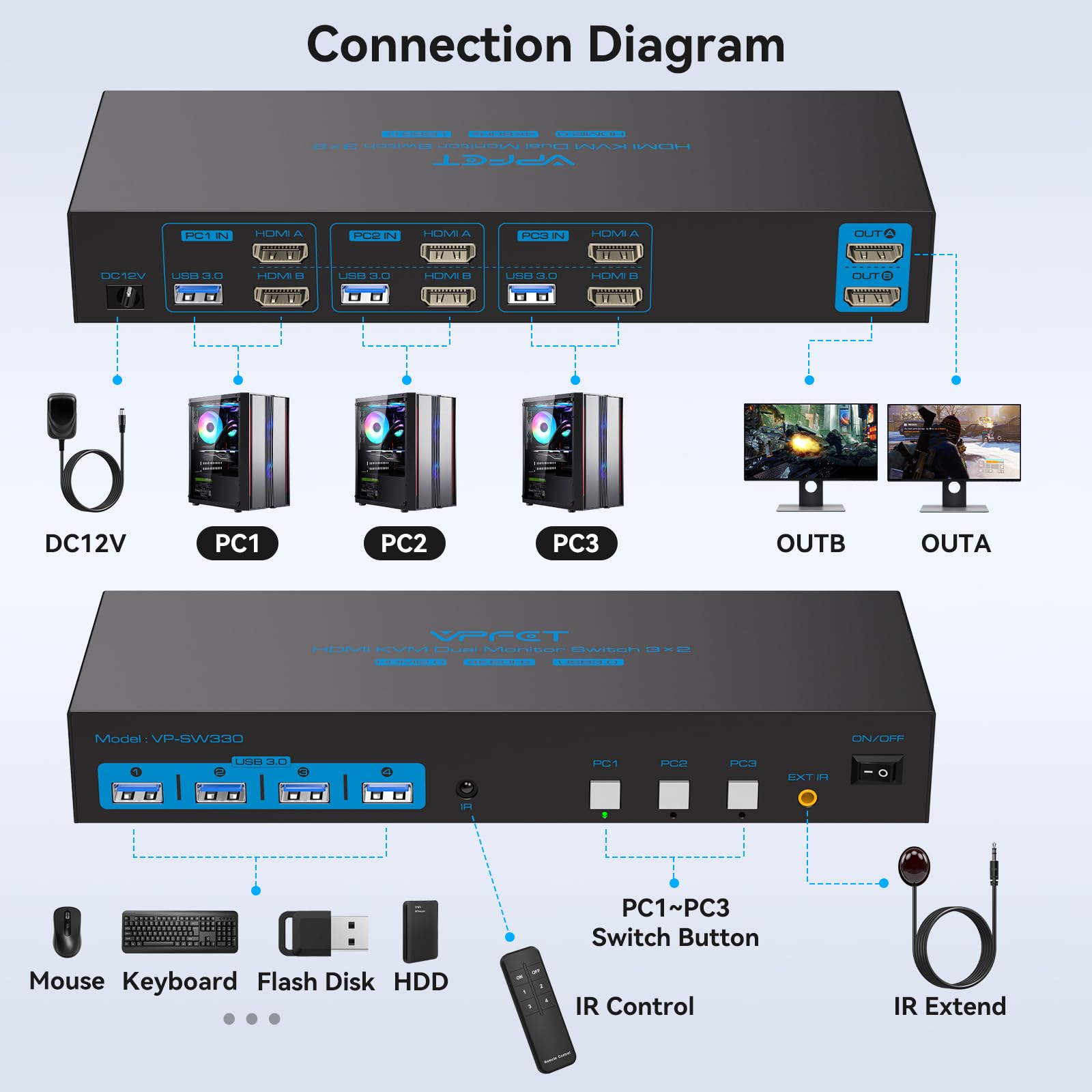 4K60Hz HDMI KVM Switch for 3 Computers & 2 Monitors - 4 USB 3.0 Ports, Copy/Extended Display Modes, Includes 3 USB 3.0 Cables - Perfect for Home Office, Gaming & Multi-Tasking Workstations