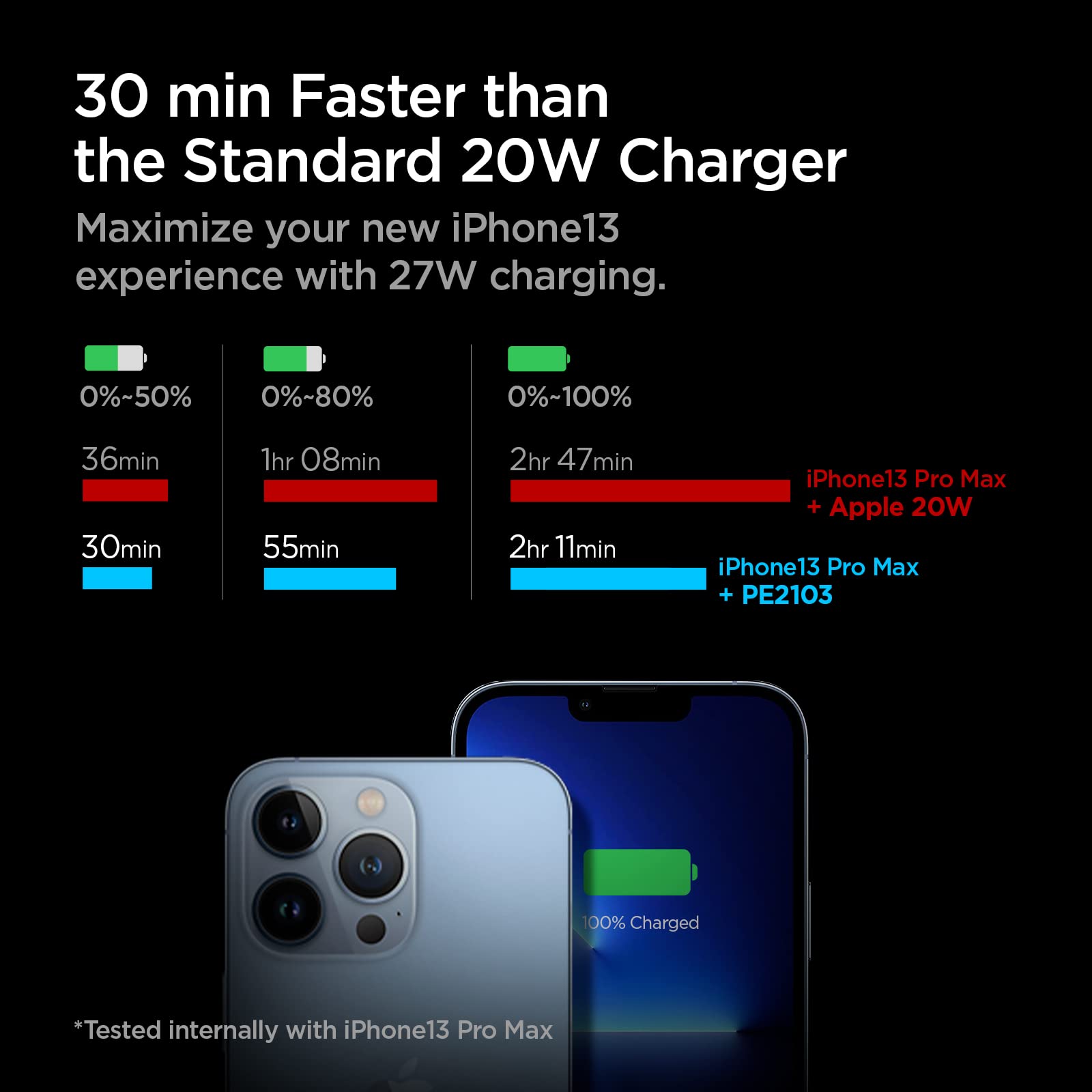 Spigen 27W USB C Fast Charger, PD PPS Wall Charger for Galaxy S25/S24/S23 Ultra/Plus/FE/Z Fold/Flip 6/5 & iPhone 15/14/13 Pro Max/Mini/Plus & iPad Air - Super Fast Charging for Home, Office & Travel