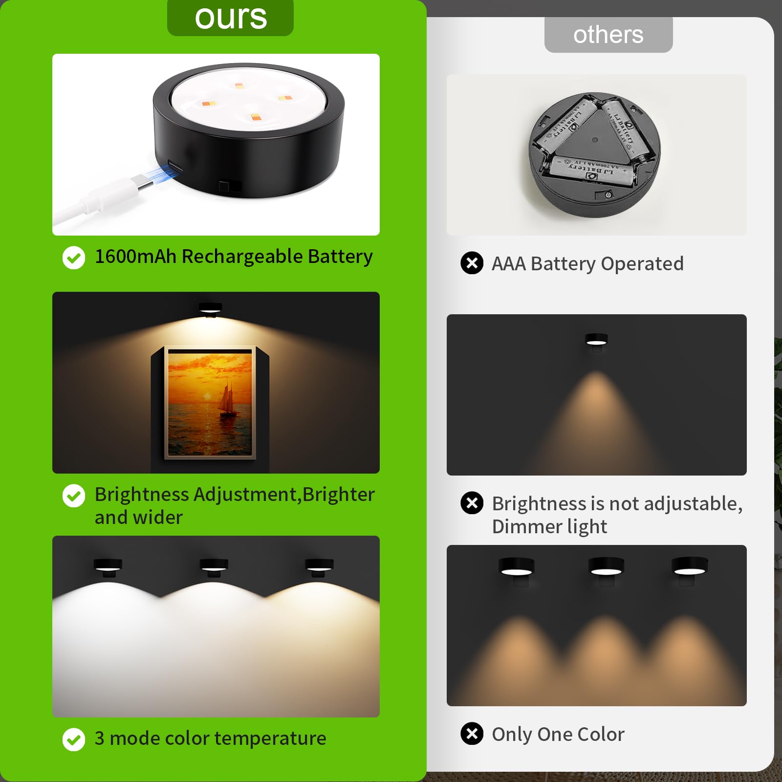 Rechargeable Magnetic LED Picture Lights for Wall Art - 3 Lighting Modes, Dimmable with Remote & Timer - Battery Operated Painting Frame Lights (Black, 3-Pack) - Perfect for Galleries, Museums & Home Decor