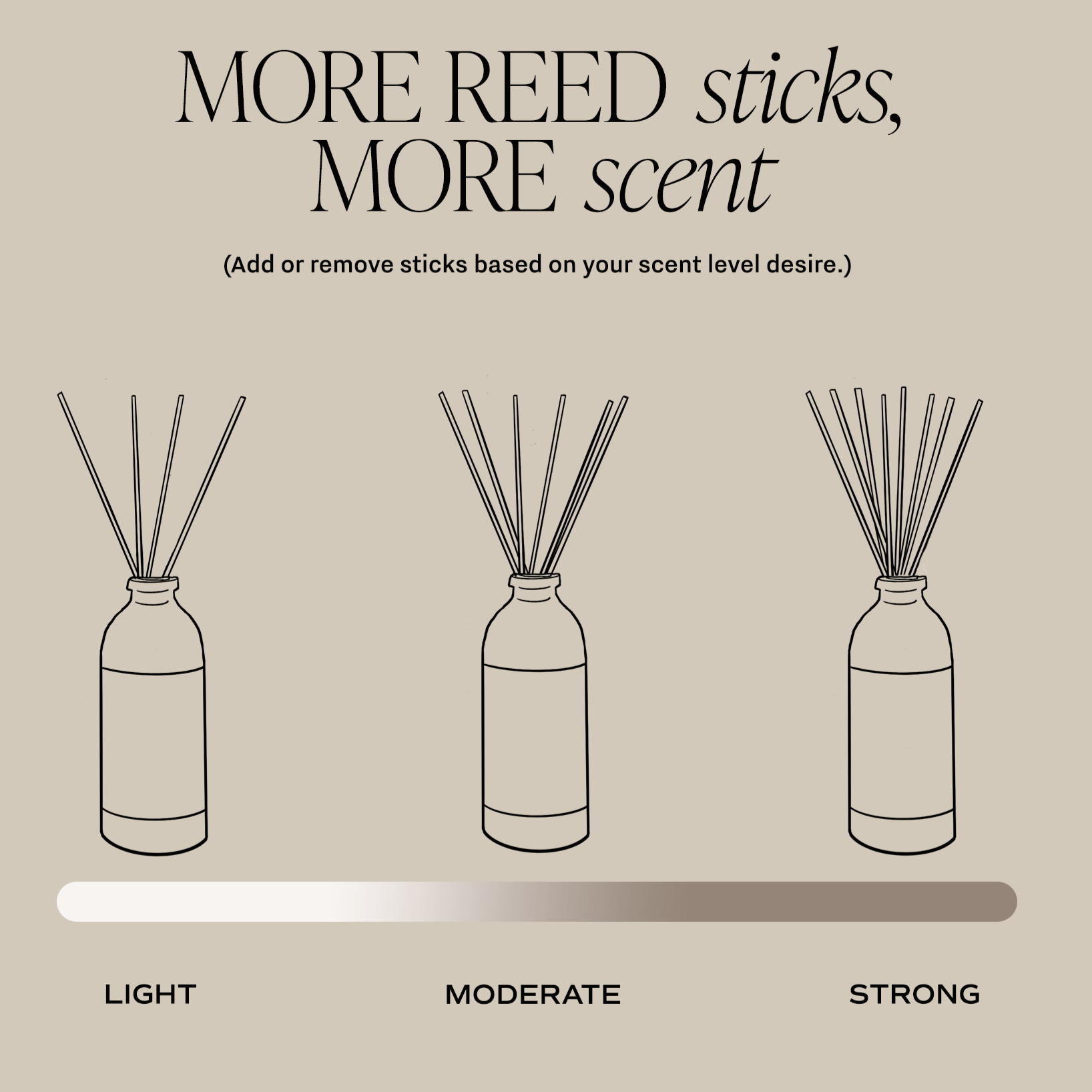 Luxury Cashmere & Vanilla Scented Reed Diffuser - Elegant Home Fragrance for Living Room, Bedroom & Office - Long Lasting Aromatherapy Oil Diffuser
